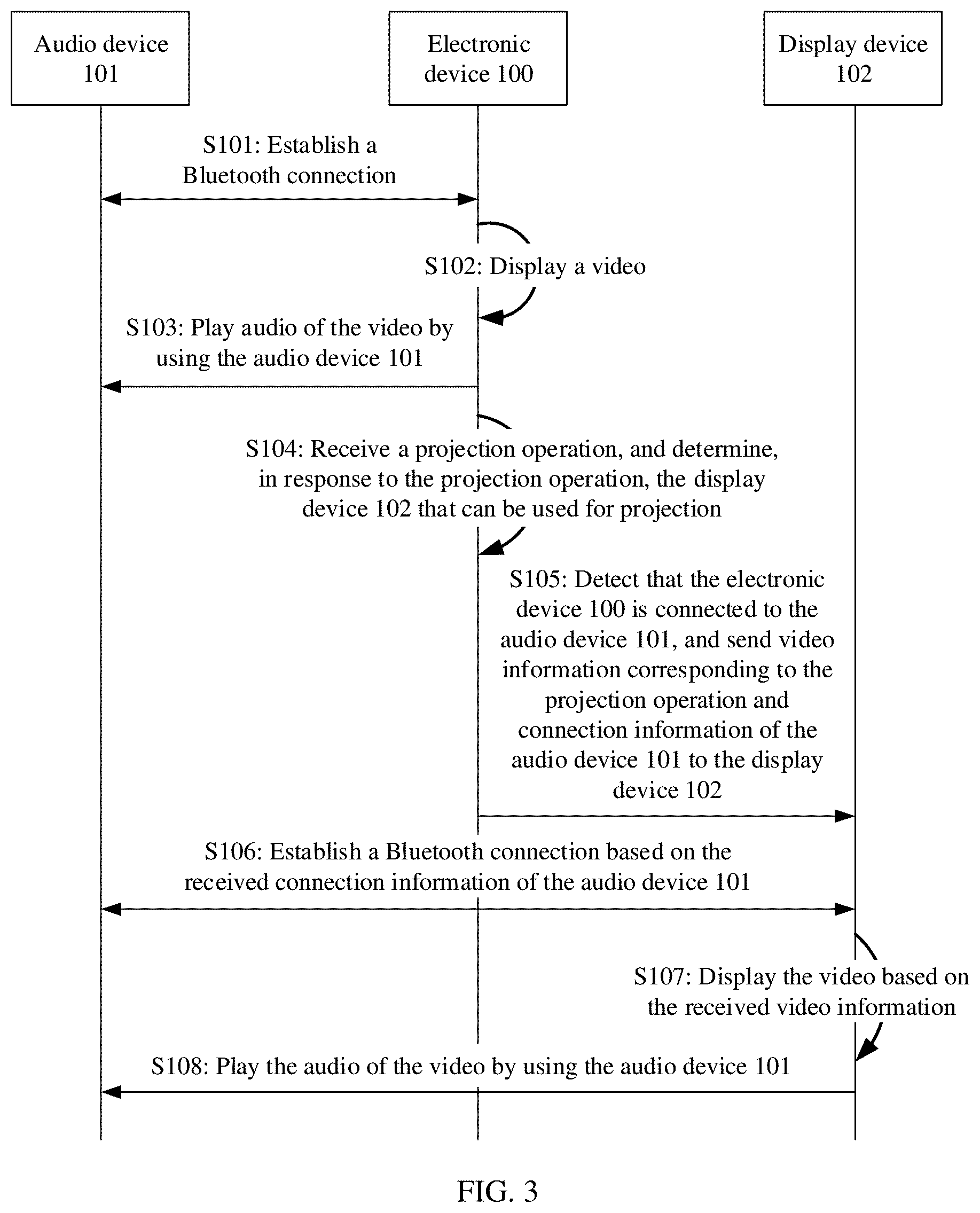 Patent US12333206 Figure 5 – Projection method and related apparatus