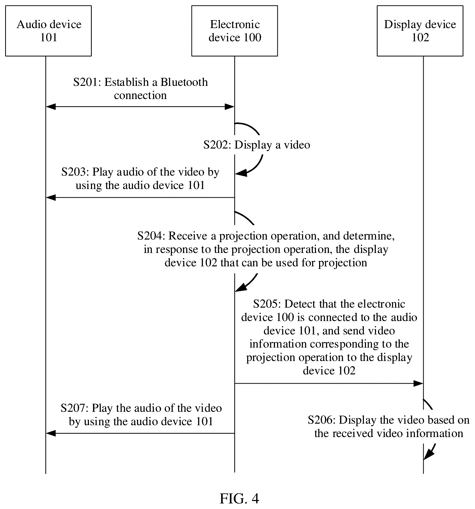 Patent US12333206 Figure 6 – Projection method and related apparatus