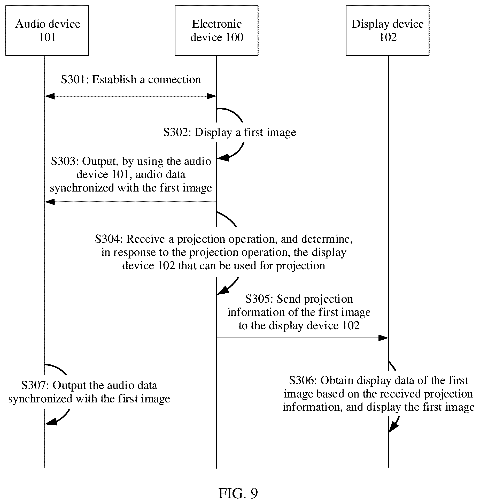 Patent US12333206 Figure 13 – Projection method and related apparatus