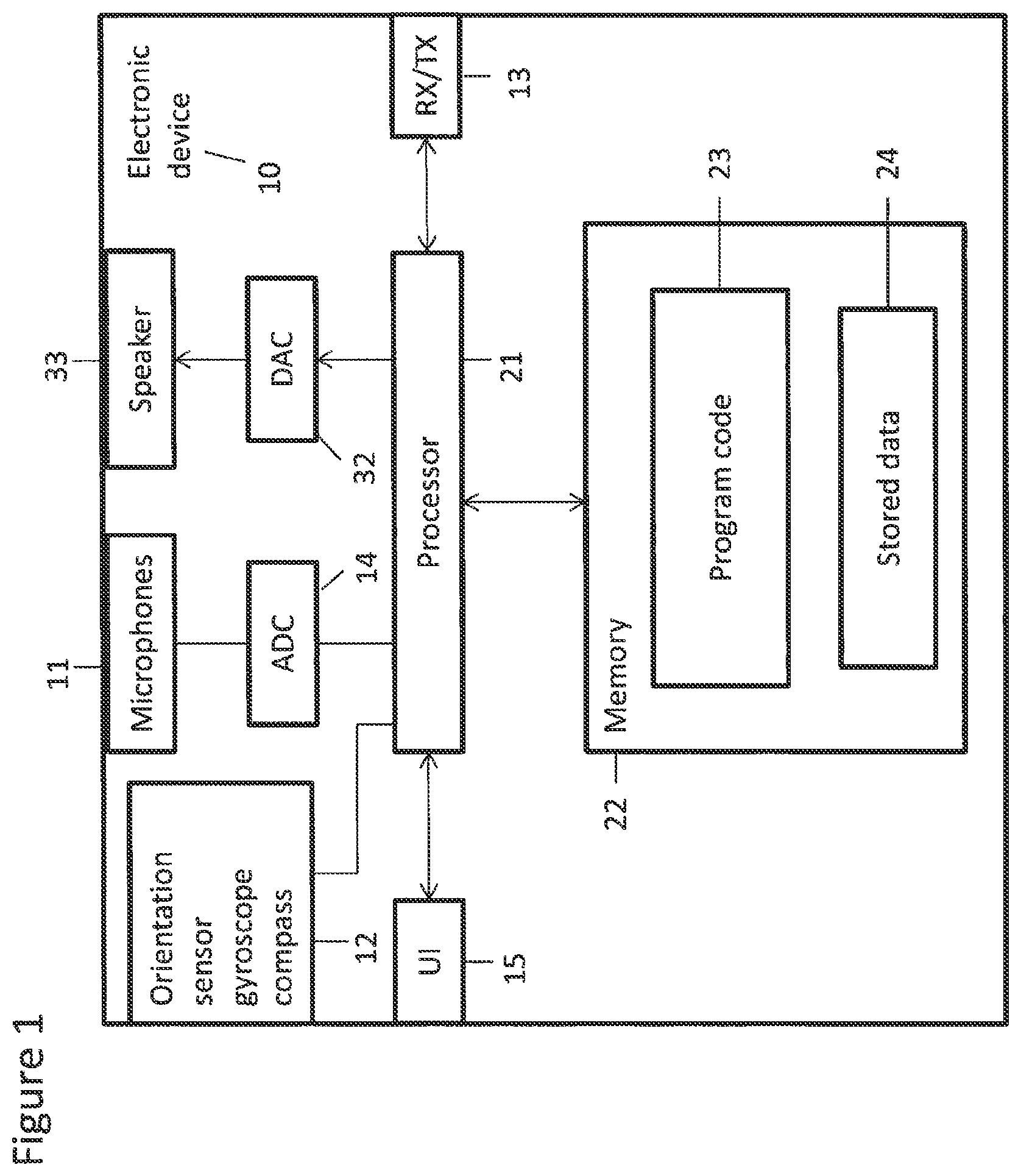 Patent US12333208 — Orientation based microphone selection apparatus — Figure 1