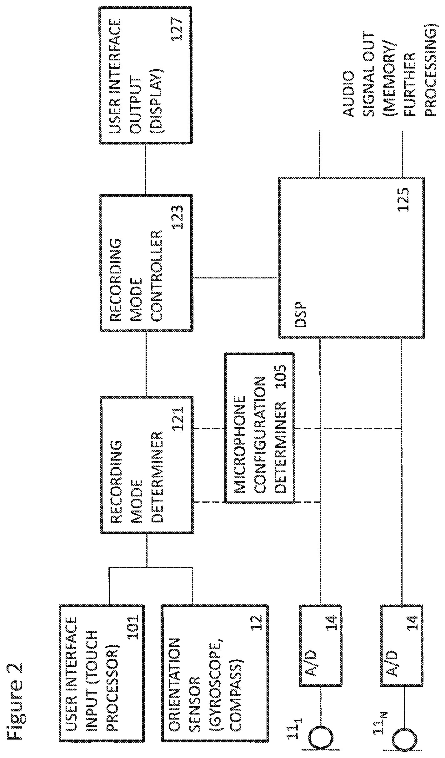 Patent US12333208 Figure 2 – Orientation based microphone selection apparatus
