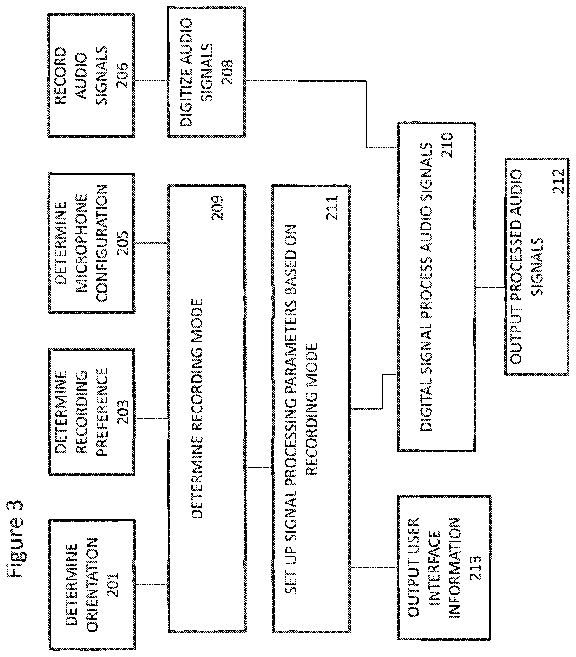 Patent US12333208 Figure 3 – Orientation based microphone selection apparatus