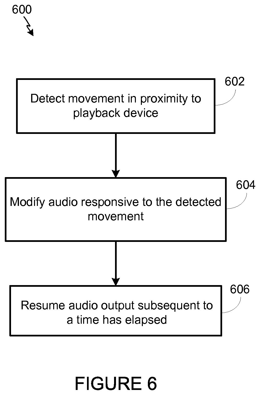 Patent US12333209 Figure 6 – Control based on proximity