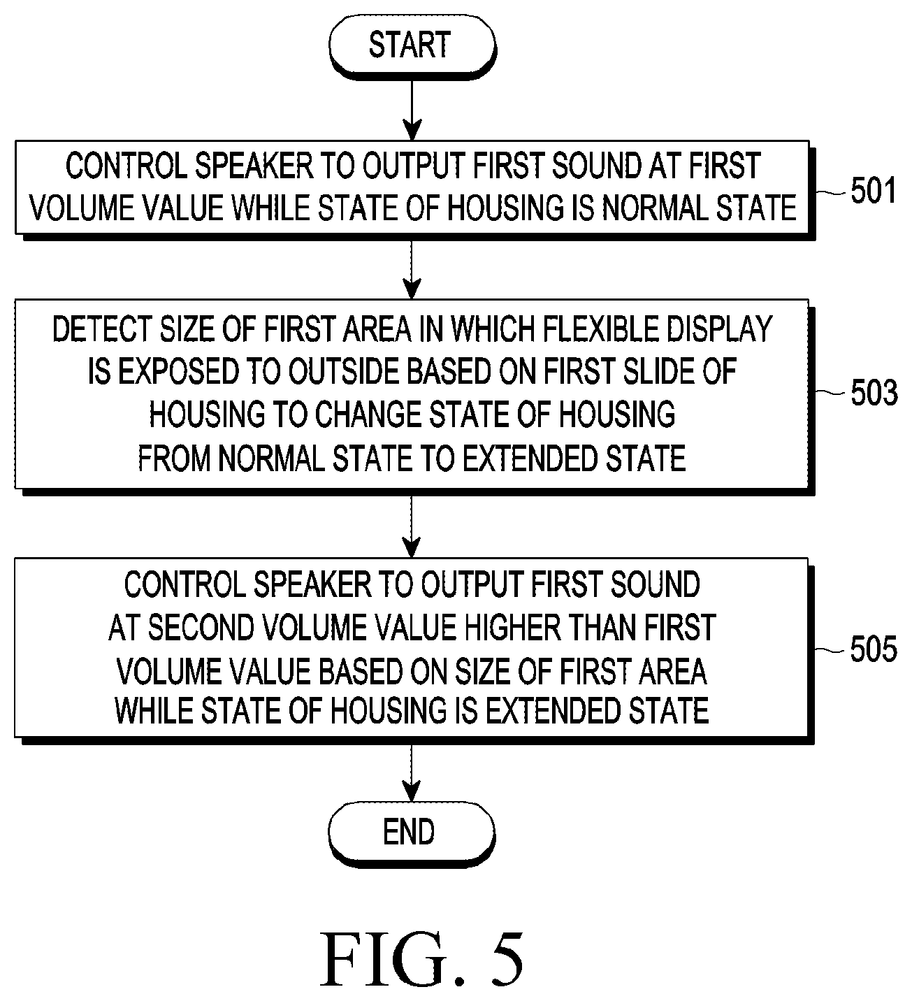 Patent US12333210 Figure 7 – Electronic device including flexible display and method for operating the same