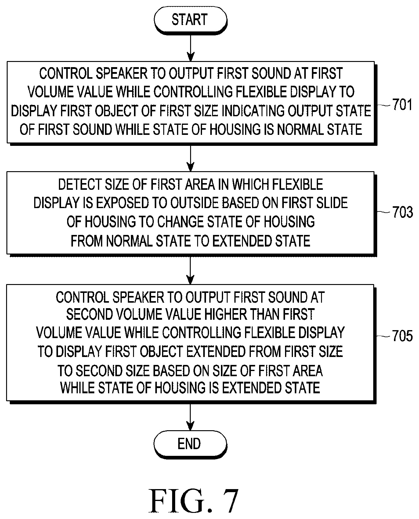 Patent US12333210 Figure 10 – Electronic device including flexible display and method for operating the same