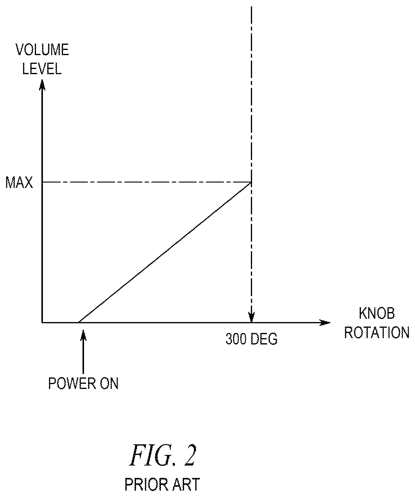 Patent US12333212 Figure 2 – Volume control for an electronic device