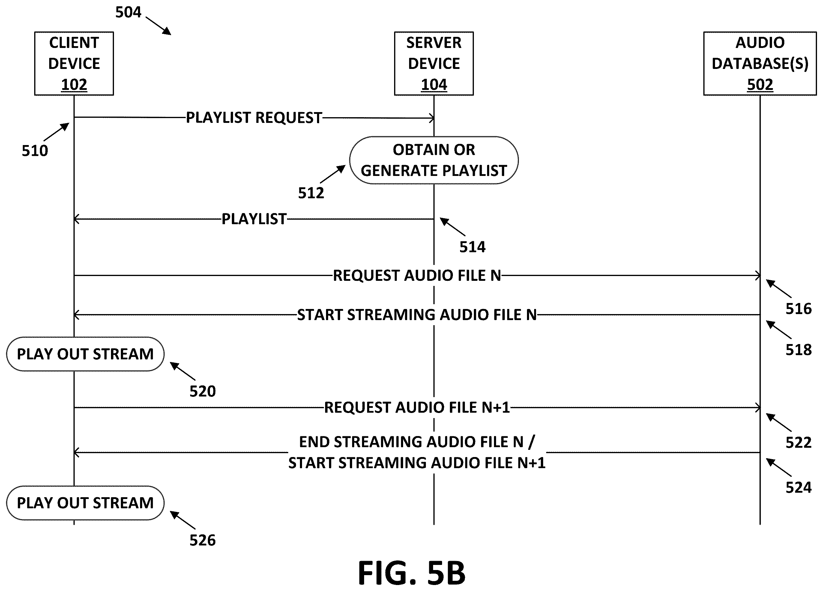 Patent US12333213 Figure 7 – Playlist selection for audio streaming