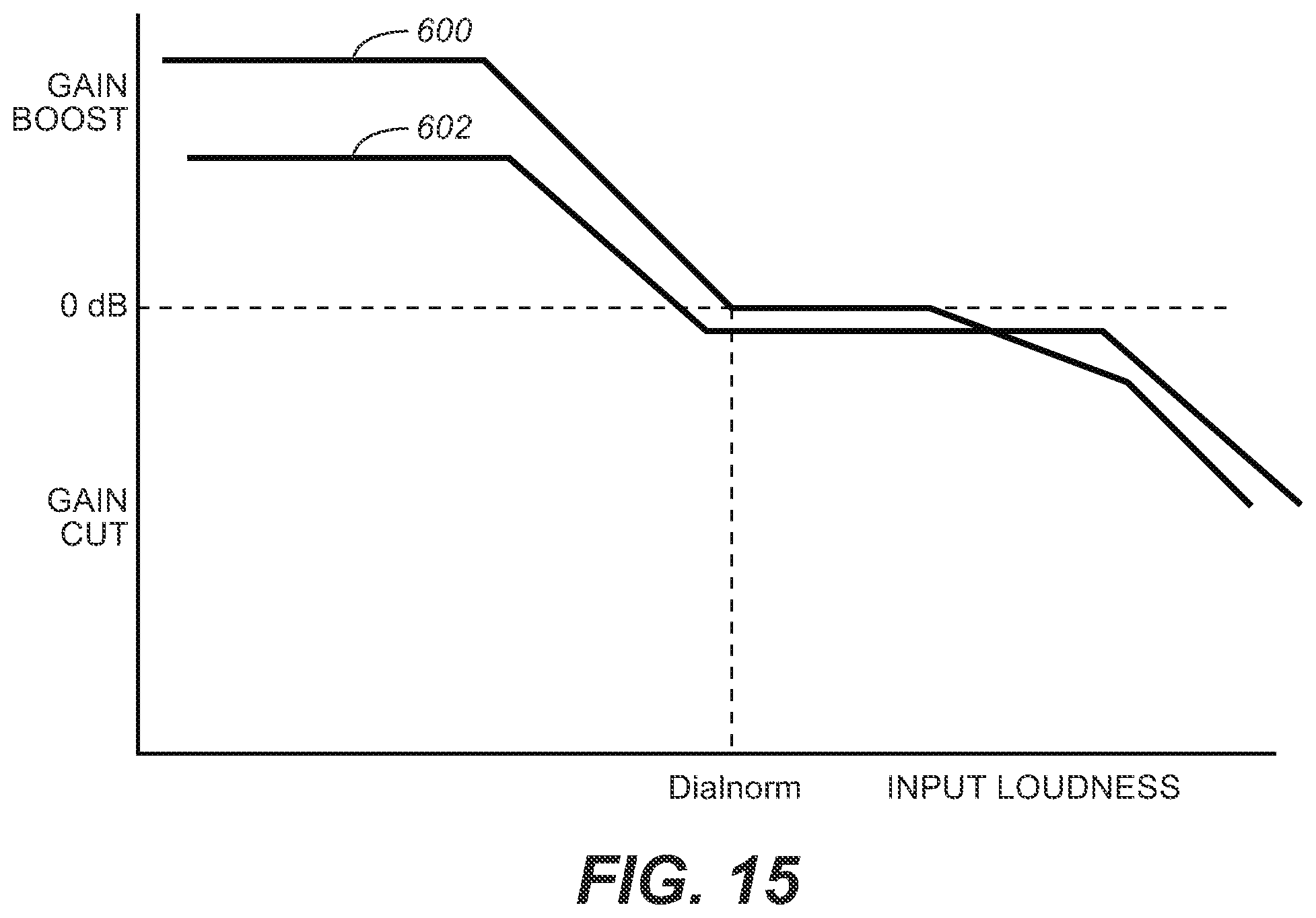 Patent US12333214 Figure 10 – System and method for optimizing loudness and dynamic range across different playback devices