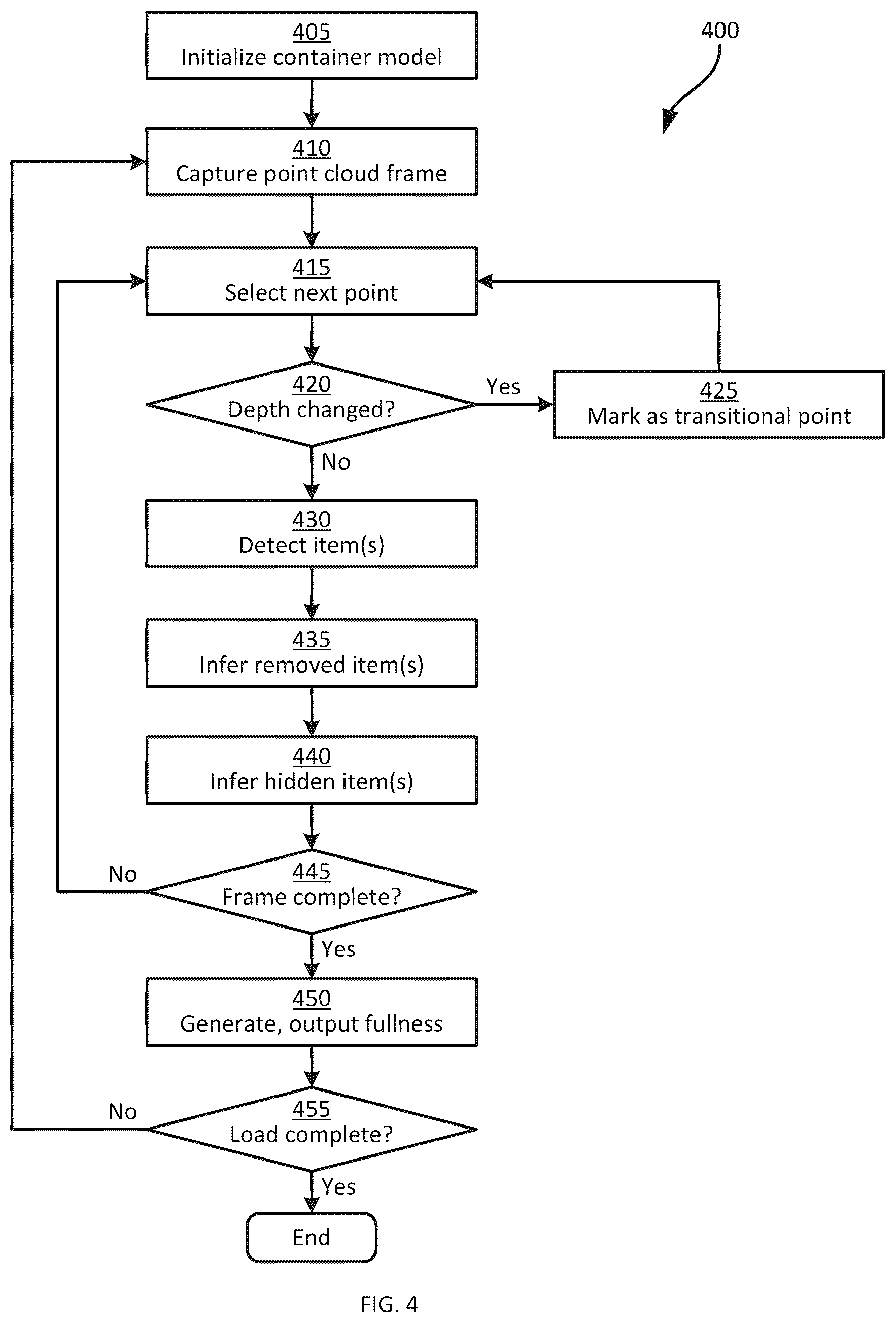 Patent US12333216 Figure 4 – Container fullness tracking method and systems