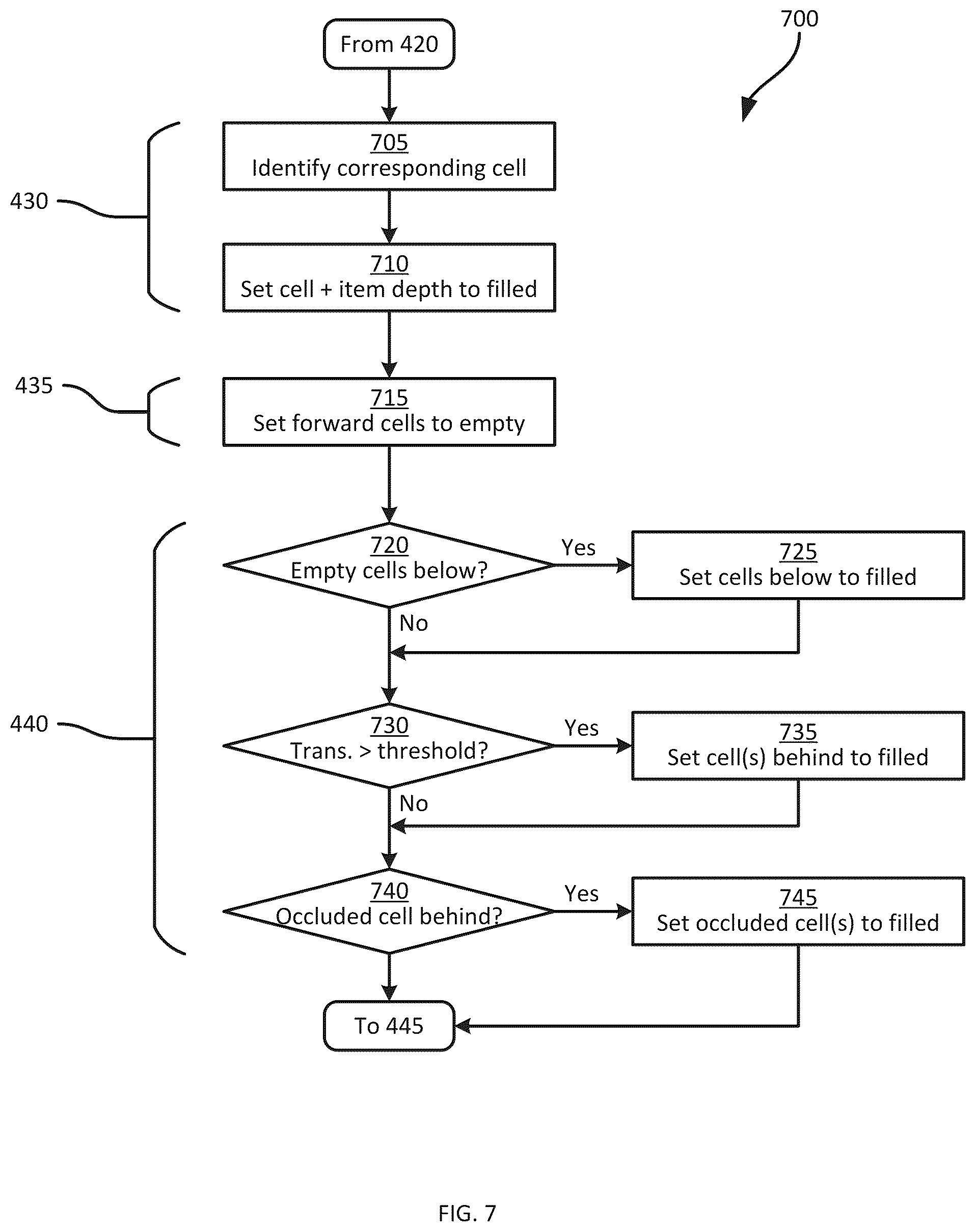 Patent US12333216 Figure 7 – Container fullness tracking method and systems