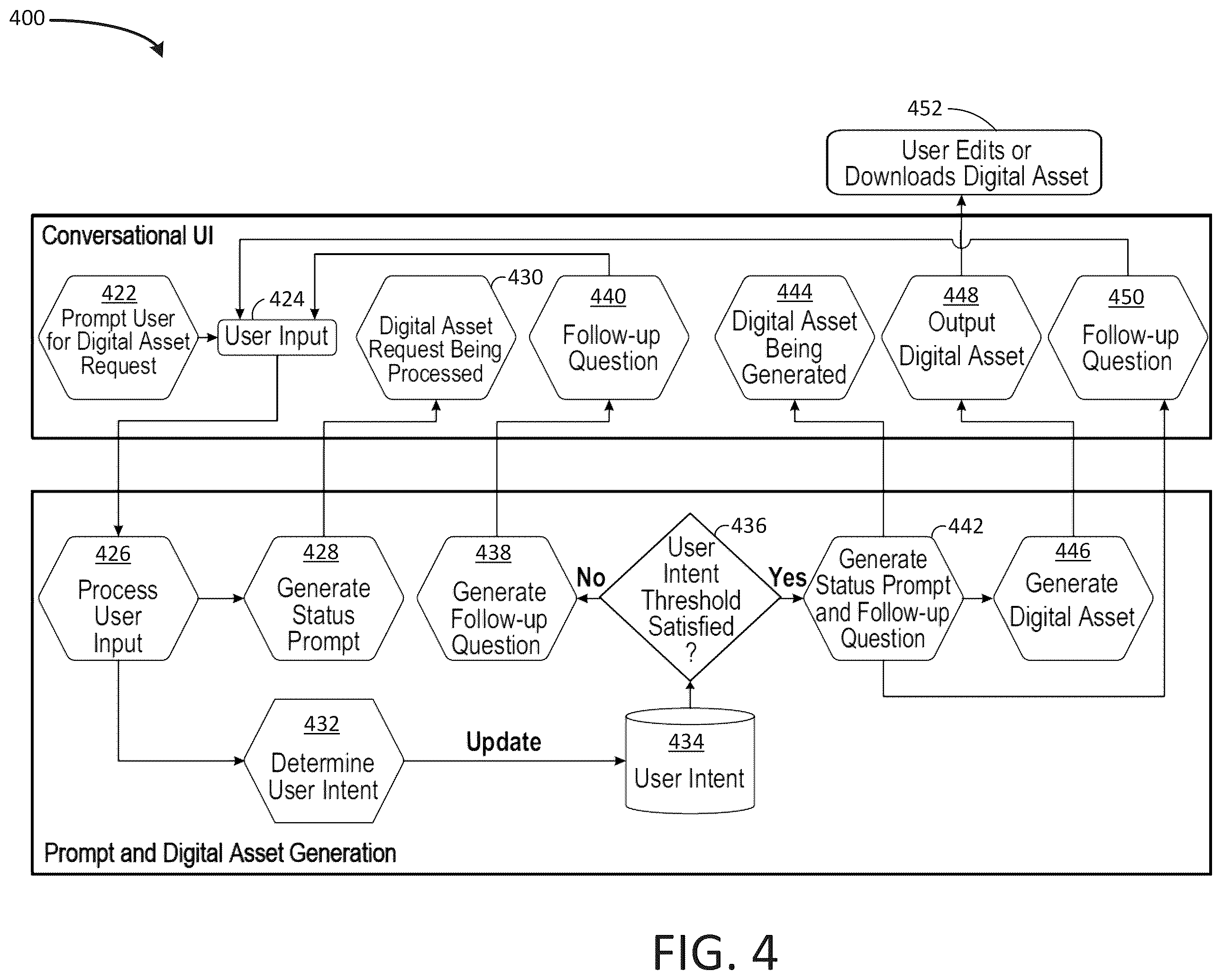 Patent US12333217 Figure 4 – Asset design and generation using digital assistant