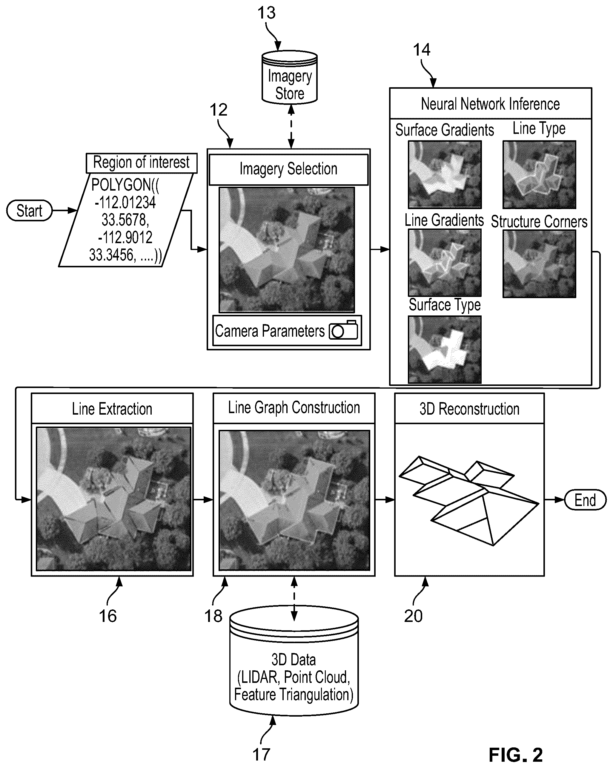 Patent US12333218 Figure 2 – Computer vision systems and methods for modeling roofs of structures using two-dimensional and partial three-dimensional data
