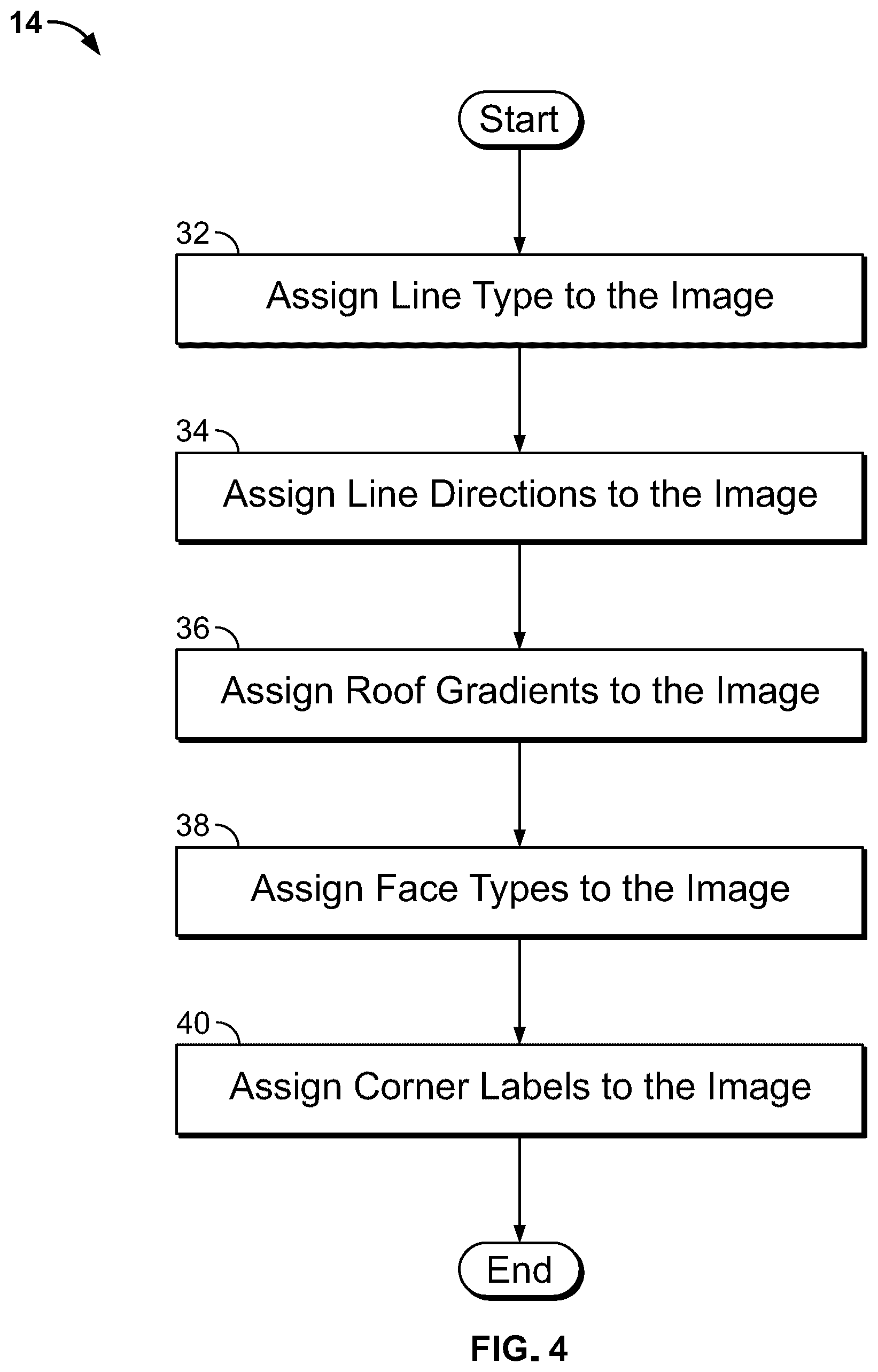 Patent US12333218 Figure 4 – Computer vision systems and methods for modeling roofs of structures using two-dimensional and partial three-dimensional data