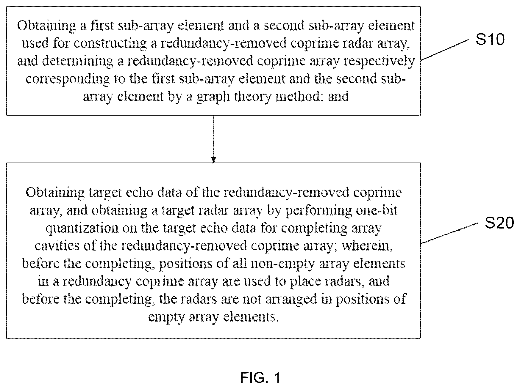 Patent US12333219 — Method and device for constructing redundancy-removed coprime radar array based on one-bit quantization — Figure 1