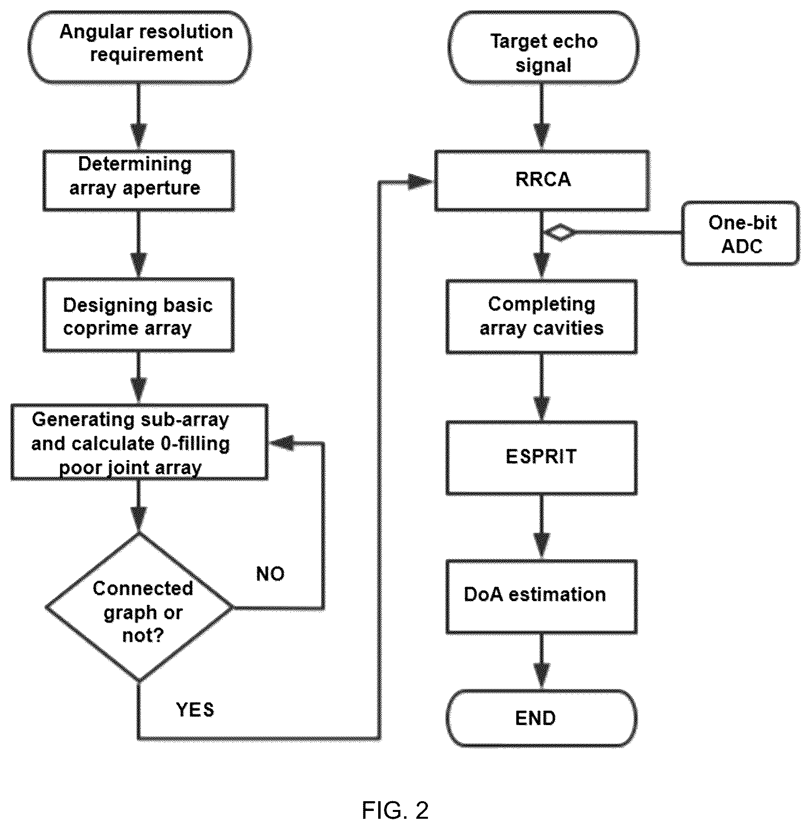 Patent US12333219 Figure 2 – Method and device for constructing redundancy-removed coprime radar array based on one-bit quantization