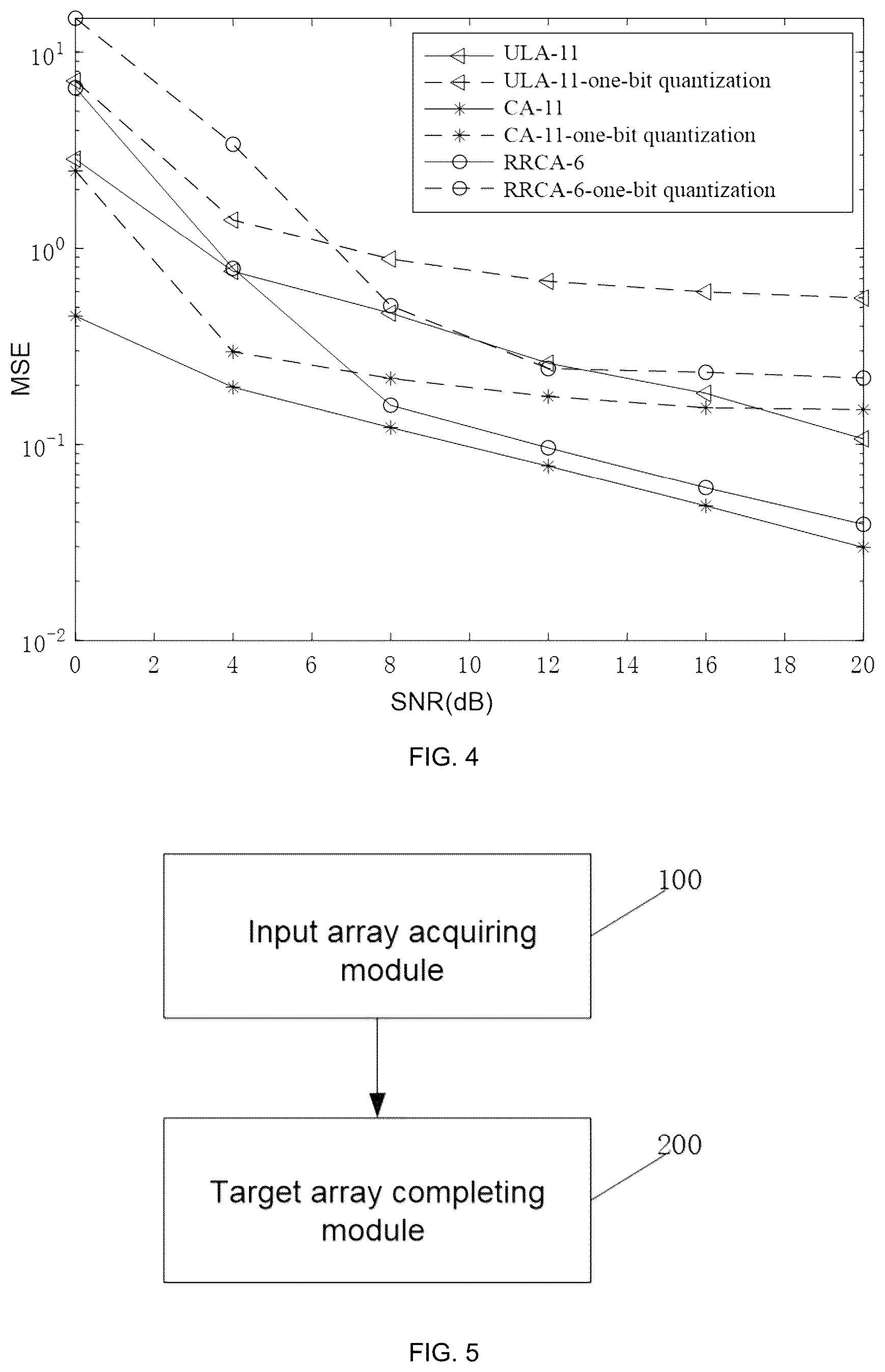 Patent US12333219 Figure 4 – Method and device for constructing redundancy-removed coprime radar array based on one-bit quantization