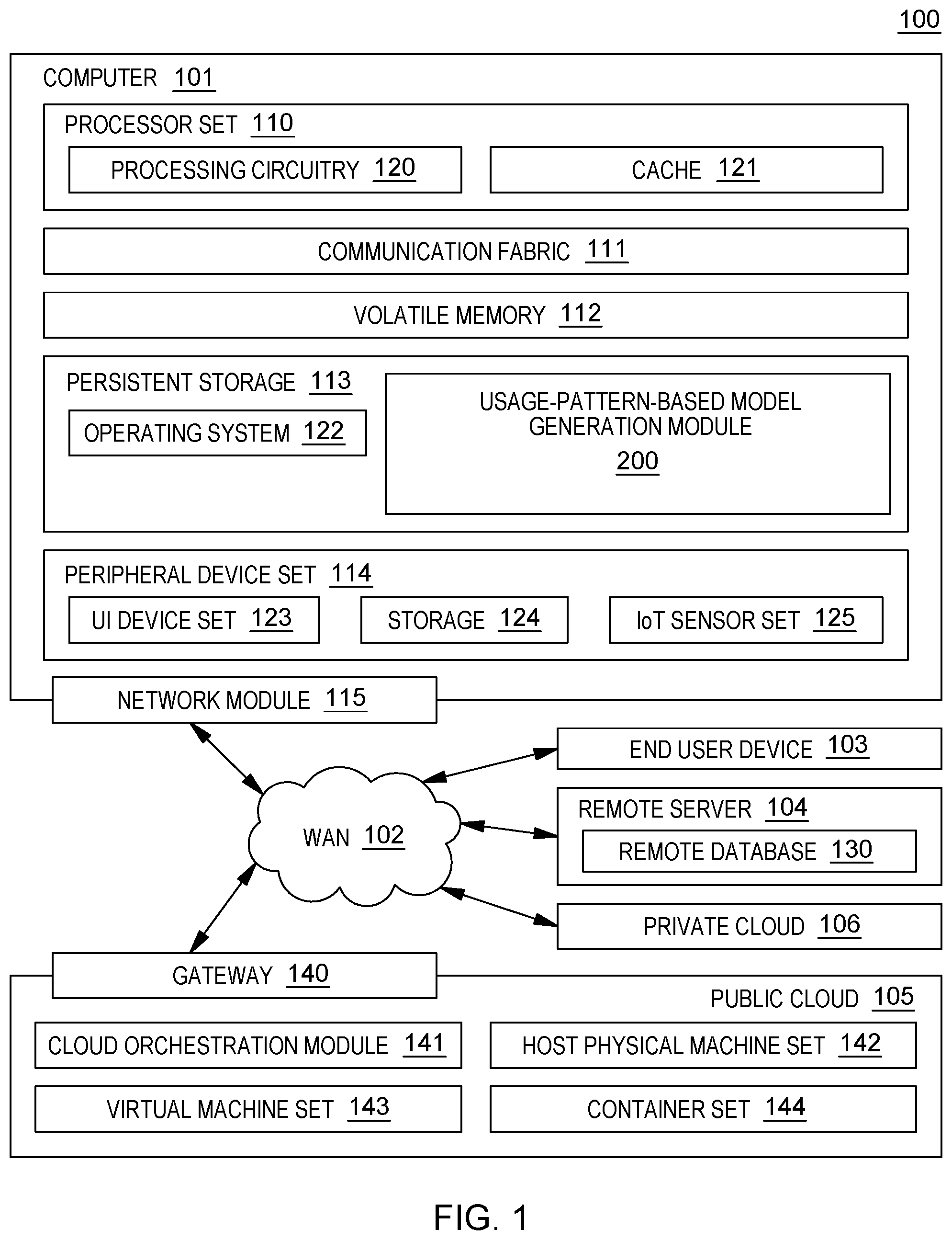 Patent US12333220 Figure 1 – Usage-pattern-based generation of digital product model