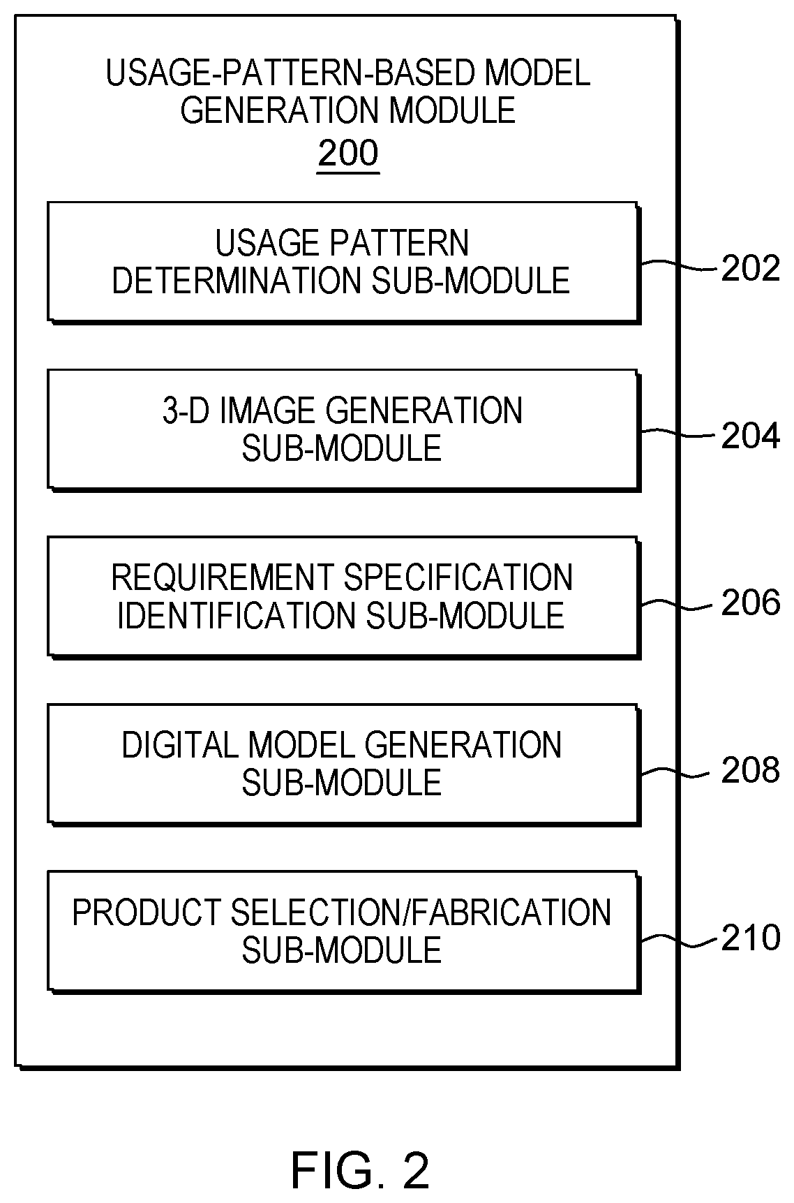 Patent US12333220 Figure 2 – Usage-pattern-based generation of digital product model