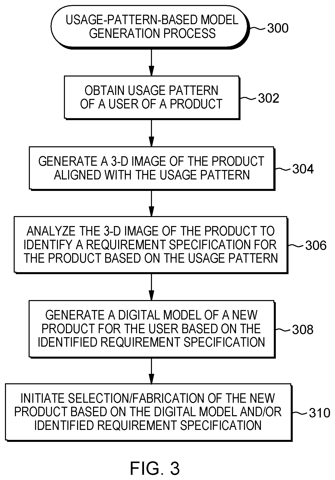 Patent US12333220 Figure 3 – Usage-pattern-based generation of digital product model