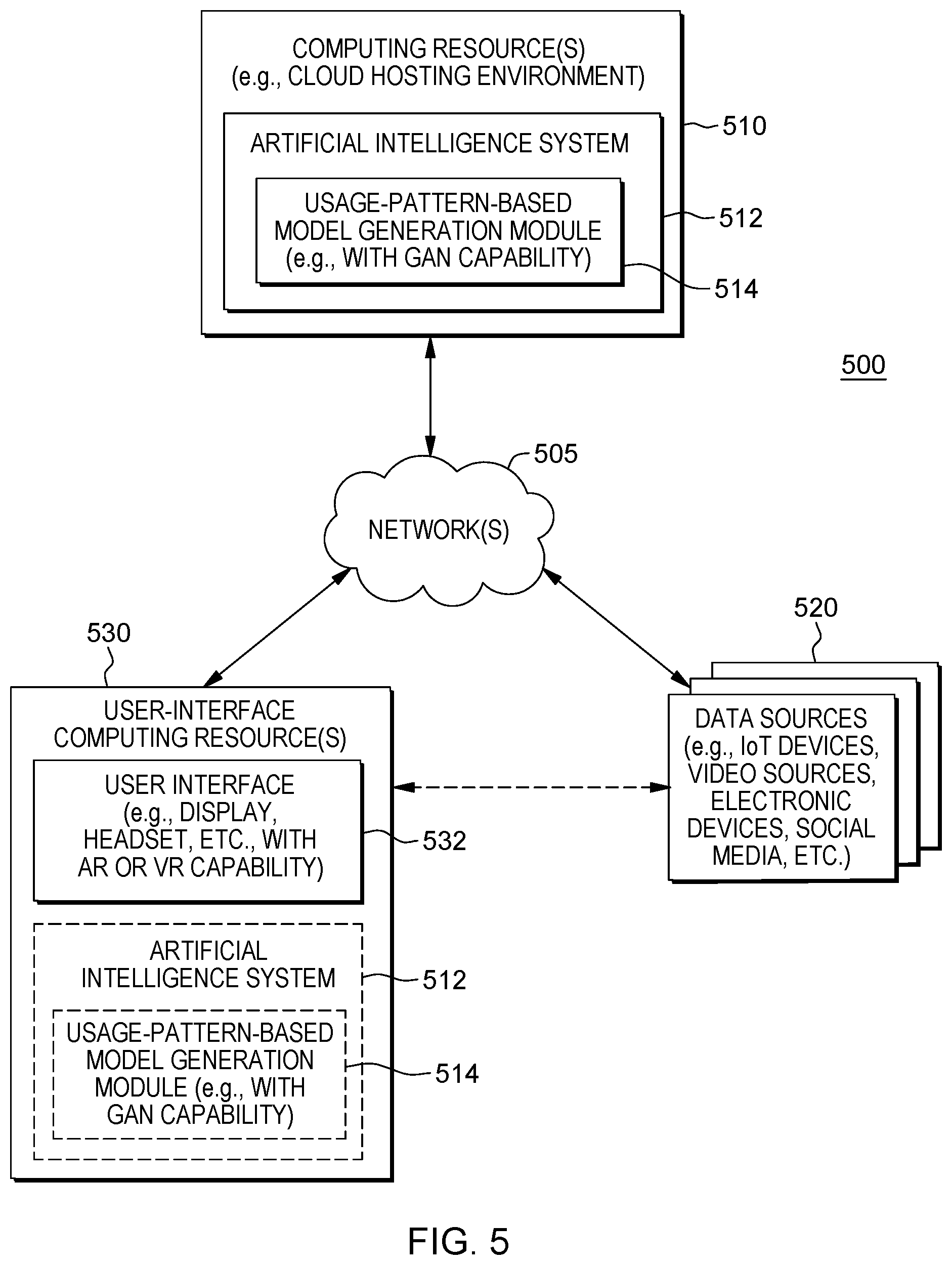 Patent US12333220 Figure 5 – Usage-pattern-based generation of digital product model