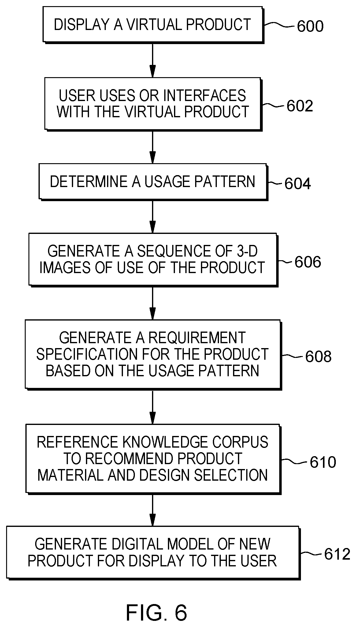 Patent US12333220 Figure 6 – Usage-pattern-based generation of digital product model