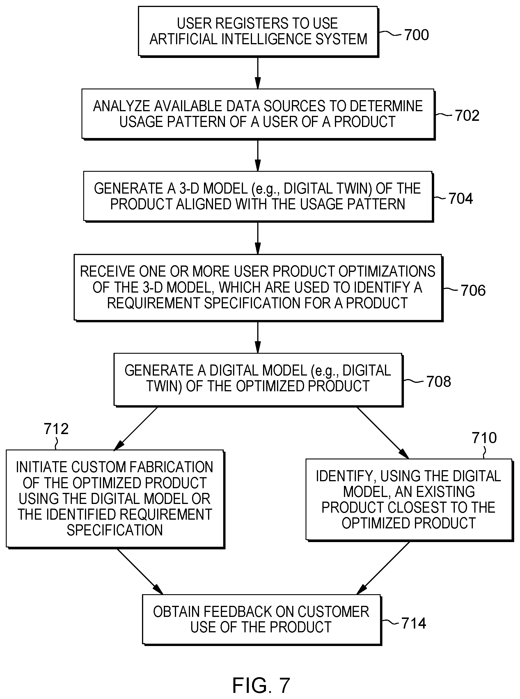 Patent US12333220 Figure 7 – Usage-pattern-based generation of digital product model