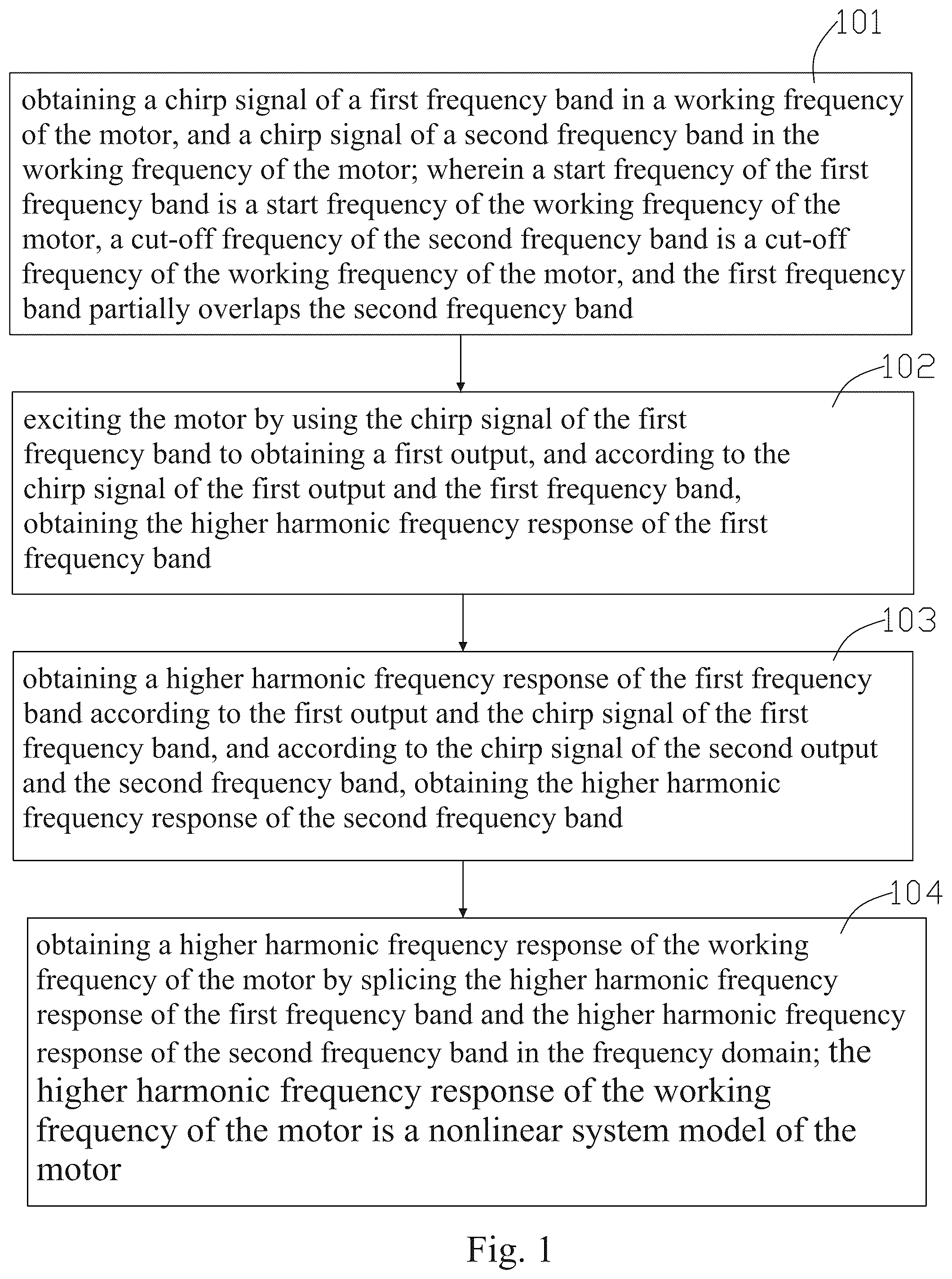 Patent US12333221 Figure 1 – Nonlinear system modeling method for motor and modeling device