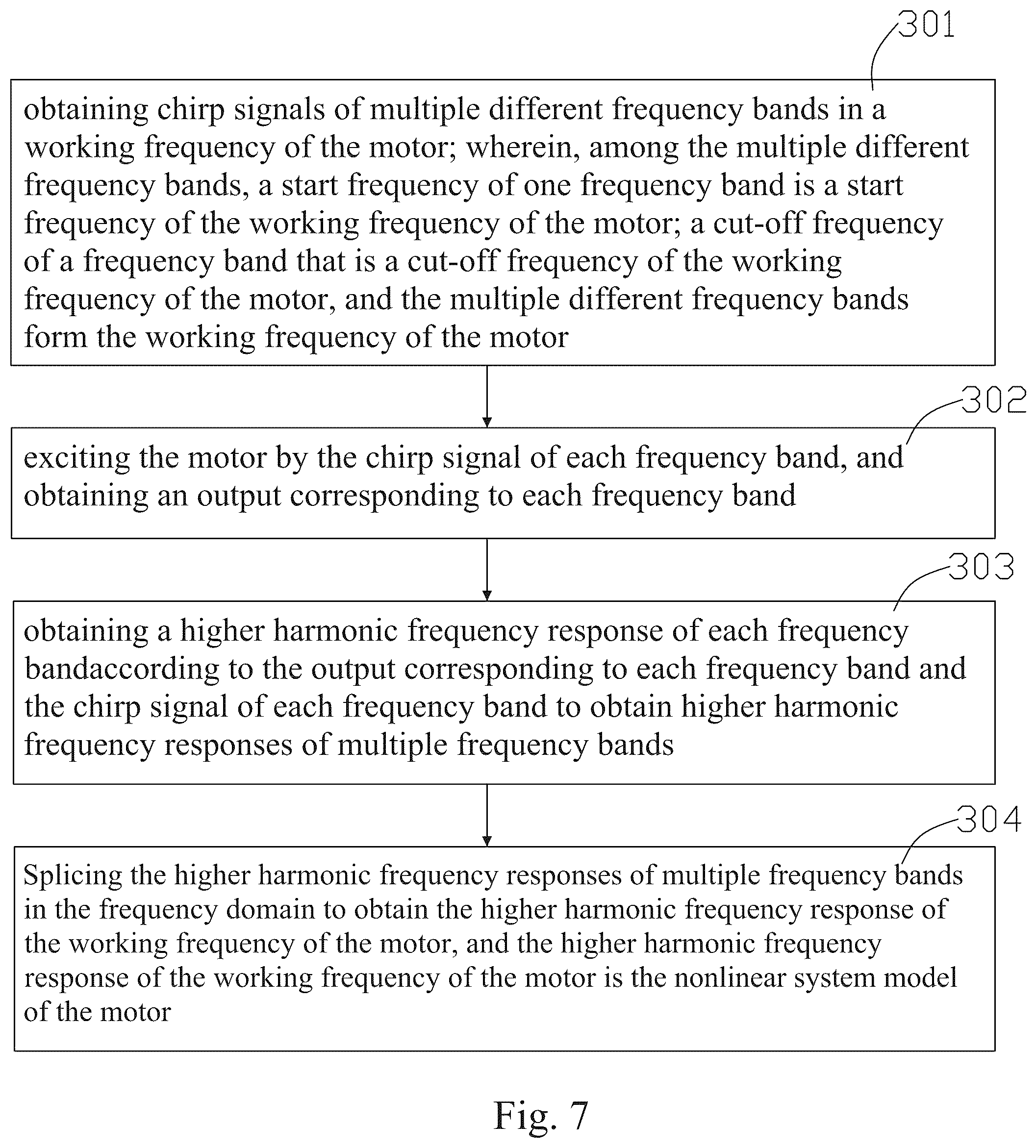 Patent US12333221 Figure 7 – Nonlinear system modeling method for motor and modeling device