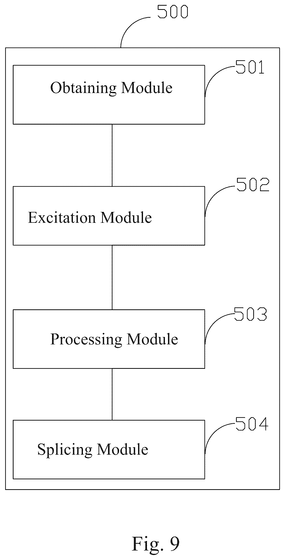 Patent US12333221 Figure 9 – Nonlinear system modeling method for motor and modeling device