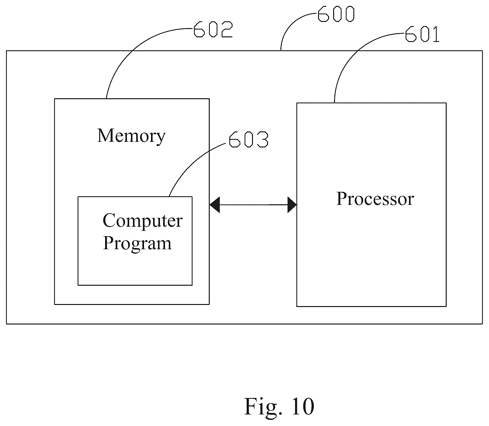 Patent US12333221 Figure 10 – Nonlinear system modeling method for motor and modeling device