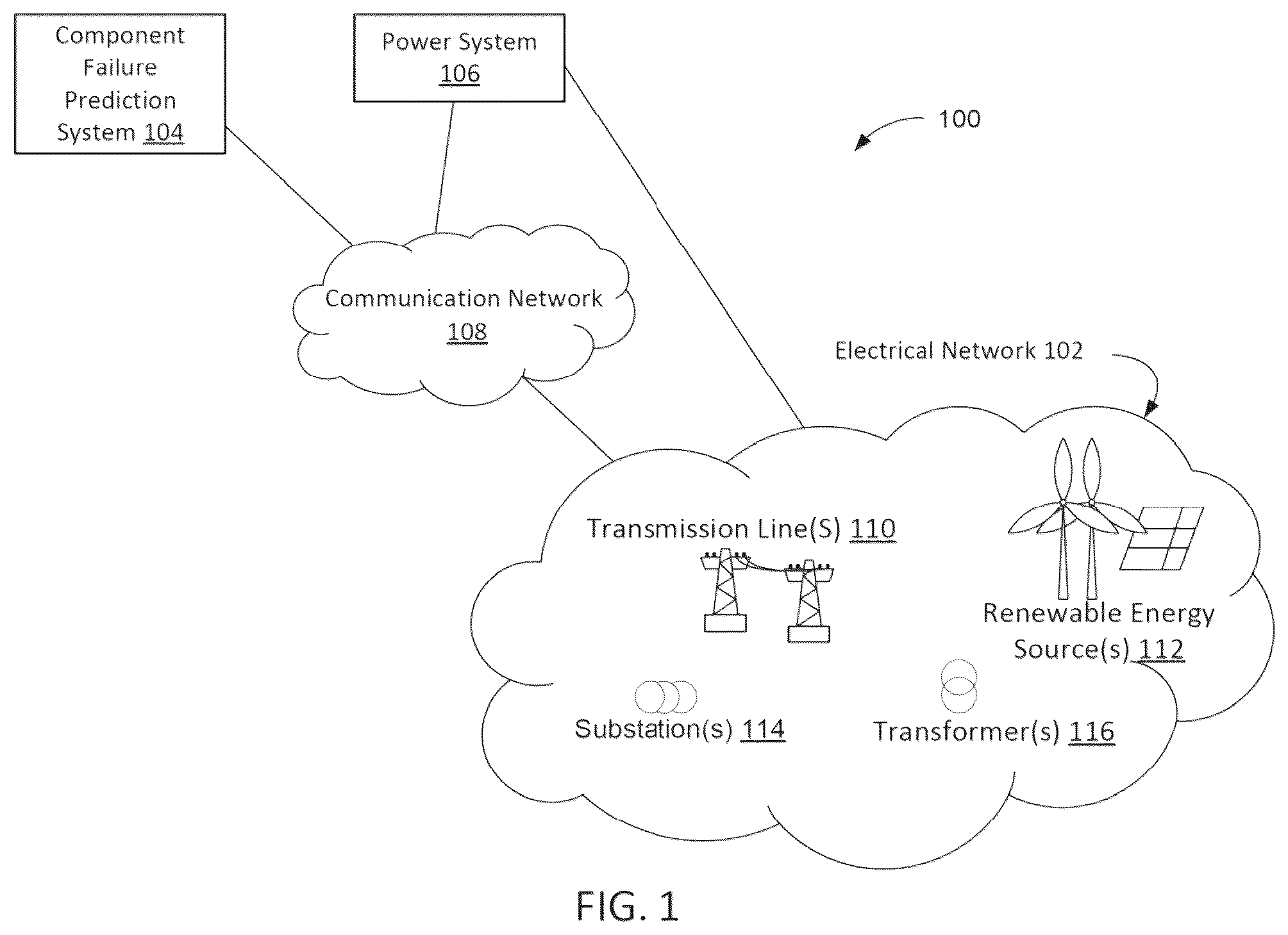 Patent US12333222 Figure 1 – Scalable system and engine for forecasting wind turbine failure