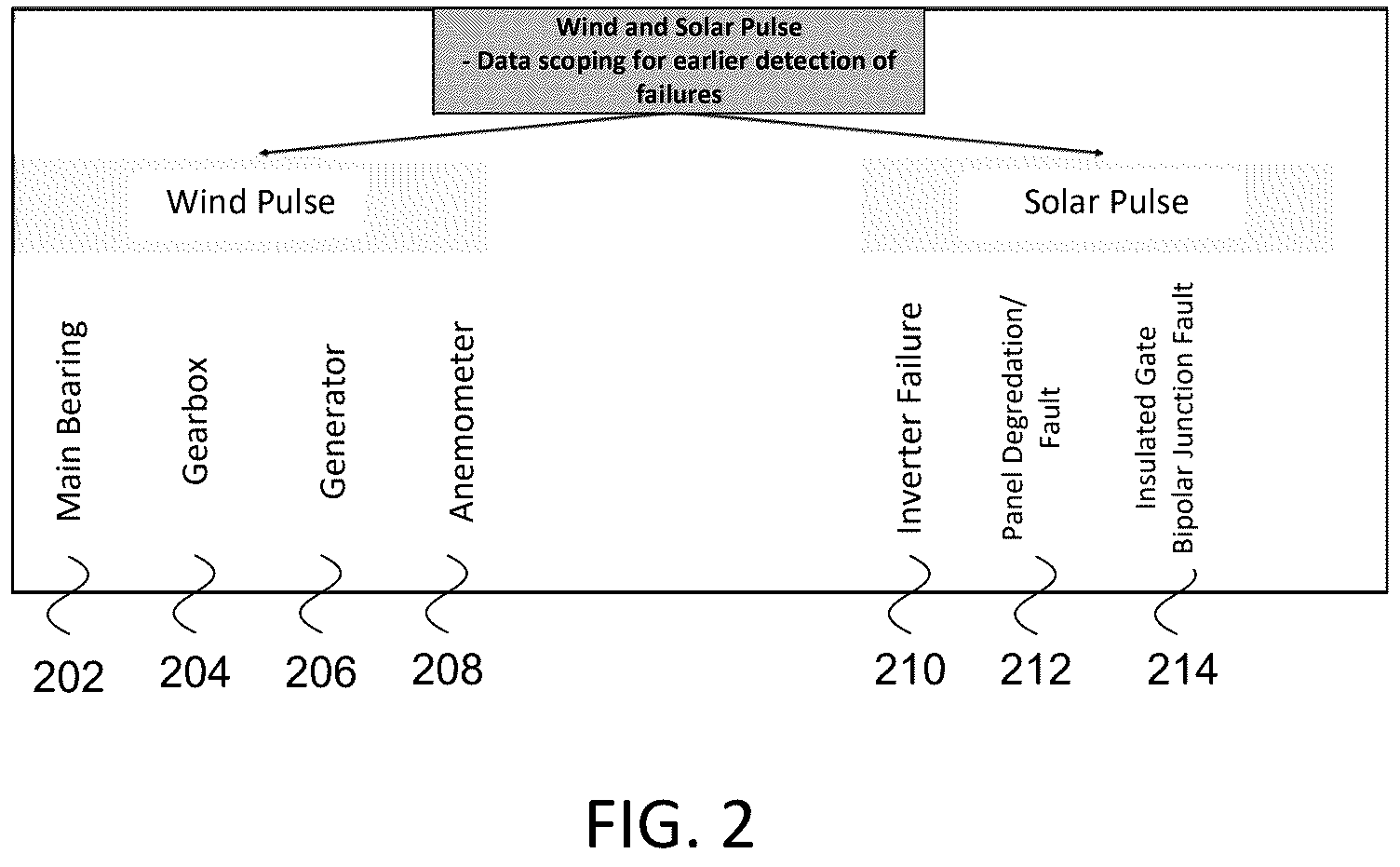 Patent US12333222 Figure 2 – Scalable system and engine for forecasting wind turbine failure
