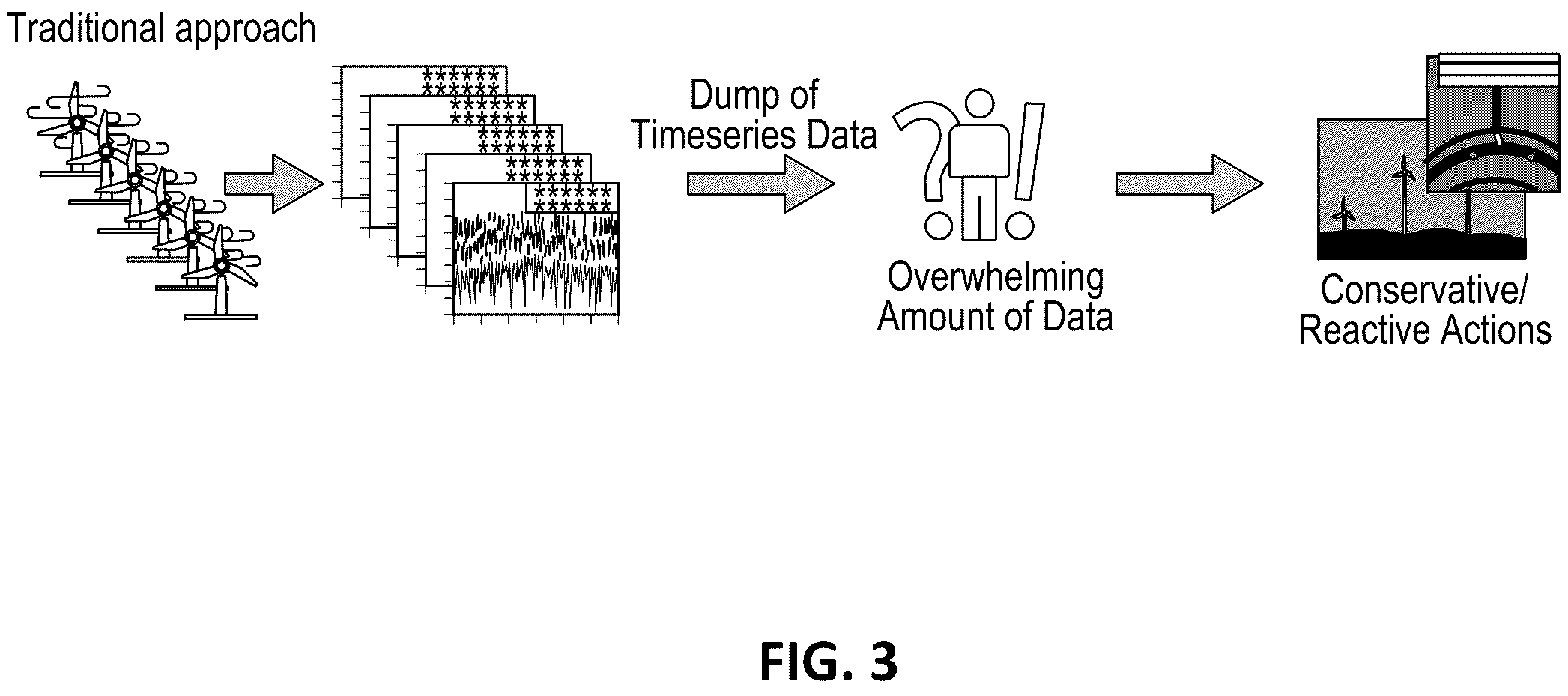 Patent US12333222 Figure 3 – Scalable system and engine for forecasting wind turbine failure