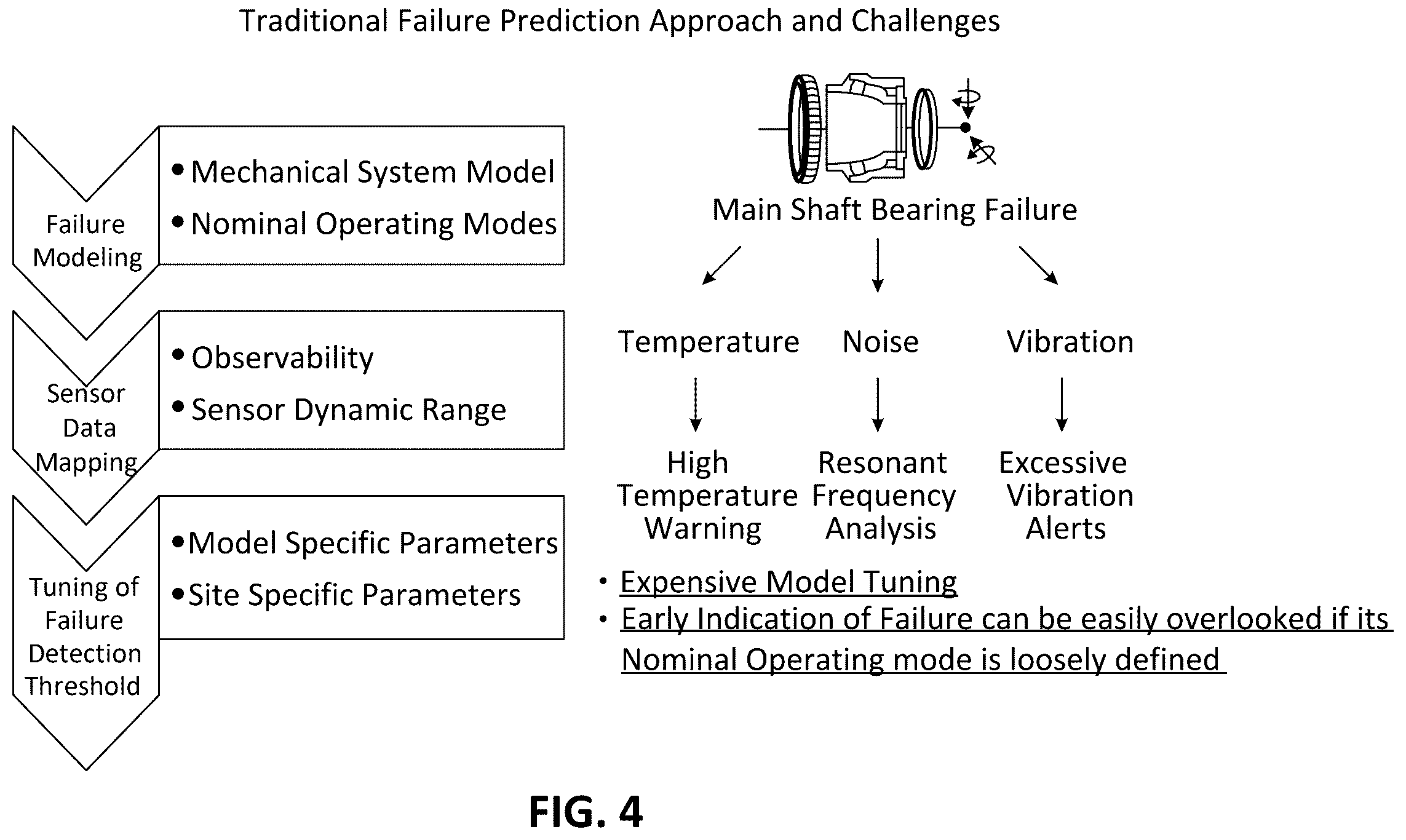 Patent US12333222 Figure 4 – Scalable system and engine for forecasting wind turbine failure