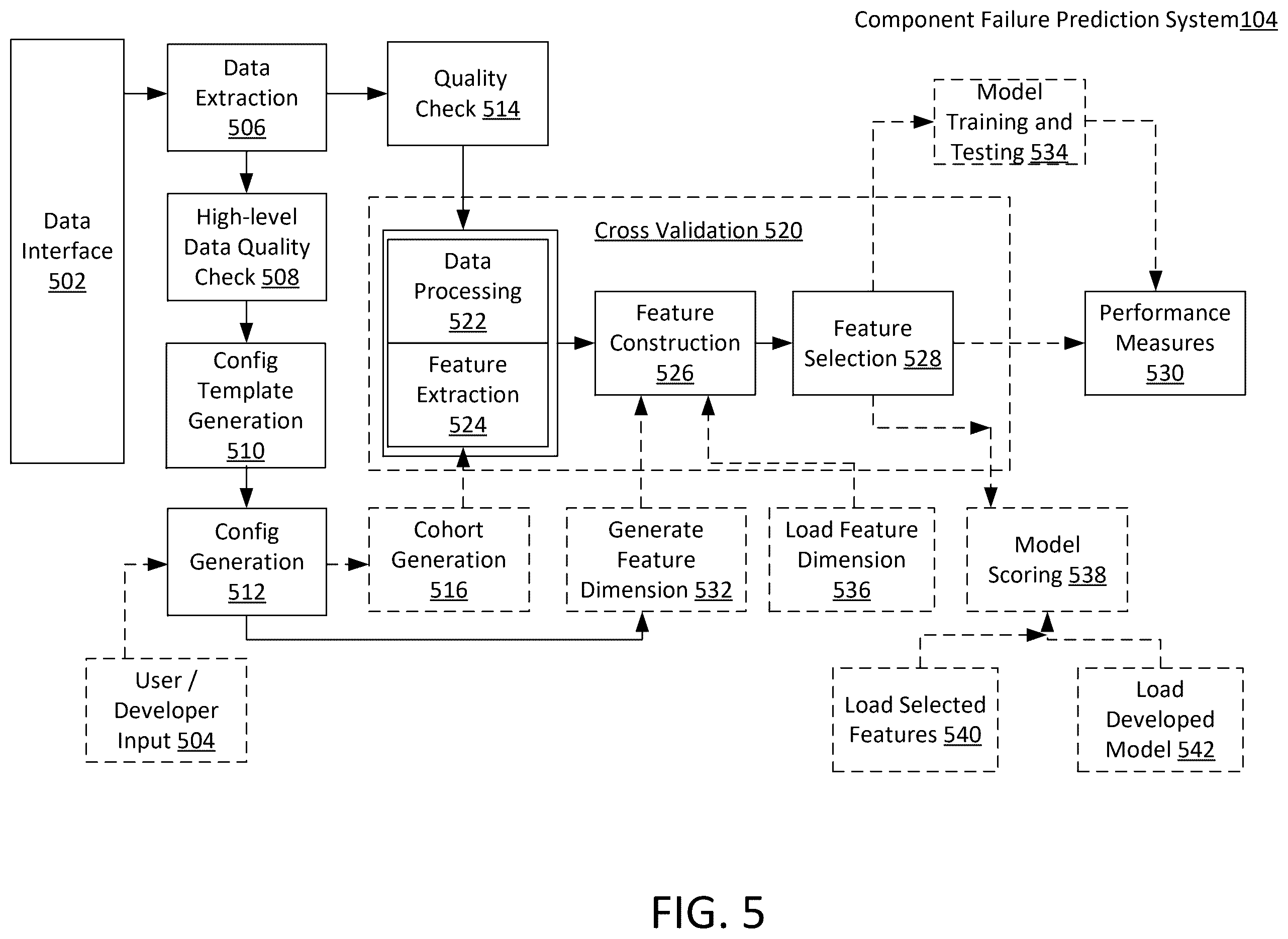 Patent US12333222 Figure 5 – Scalable system and engine for forecasting wind turbine failure
