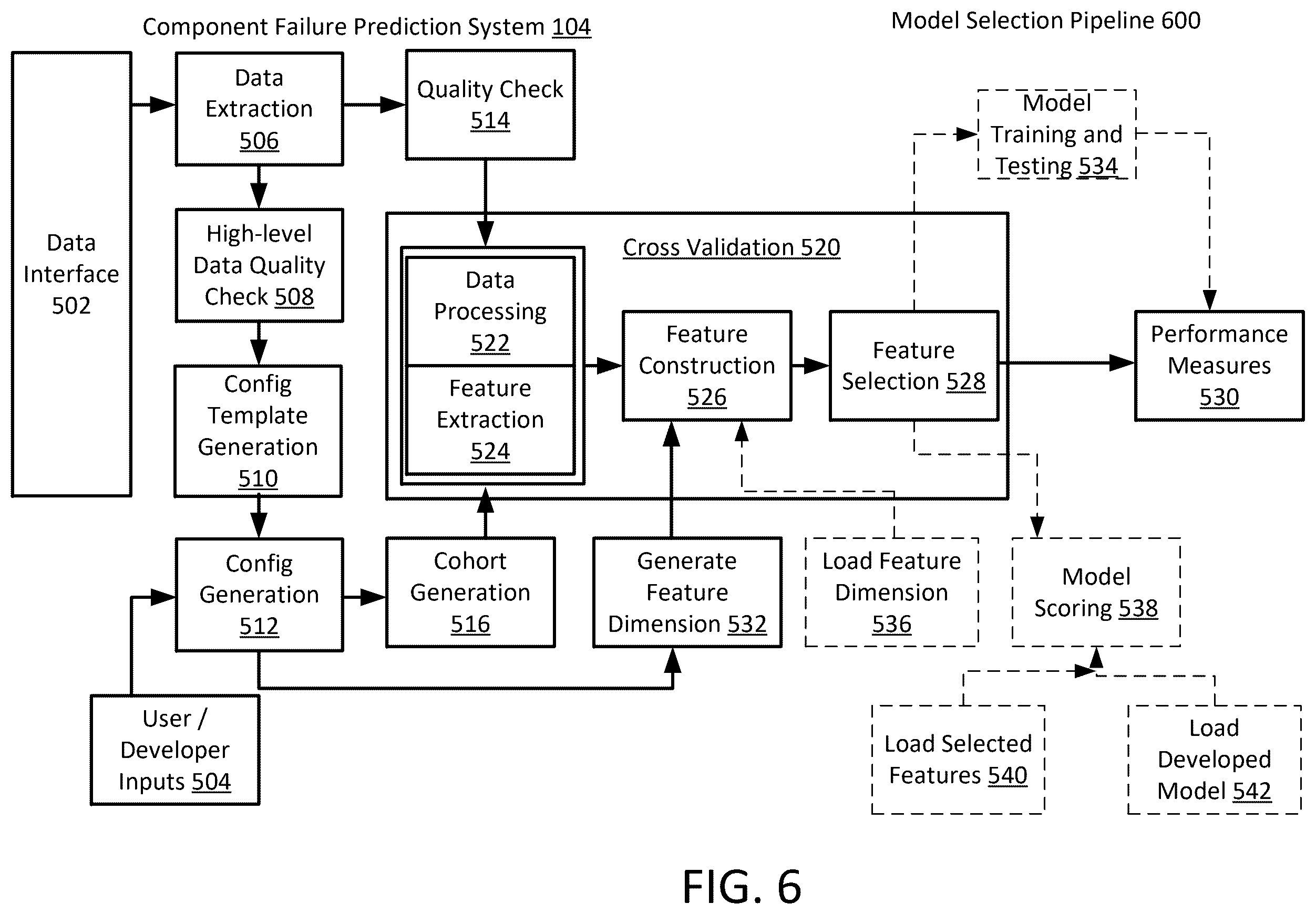 Patent US12333222 Figure 6 – Scalable system and engine for forecasting wind turbine failure