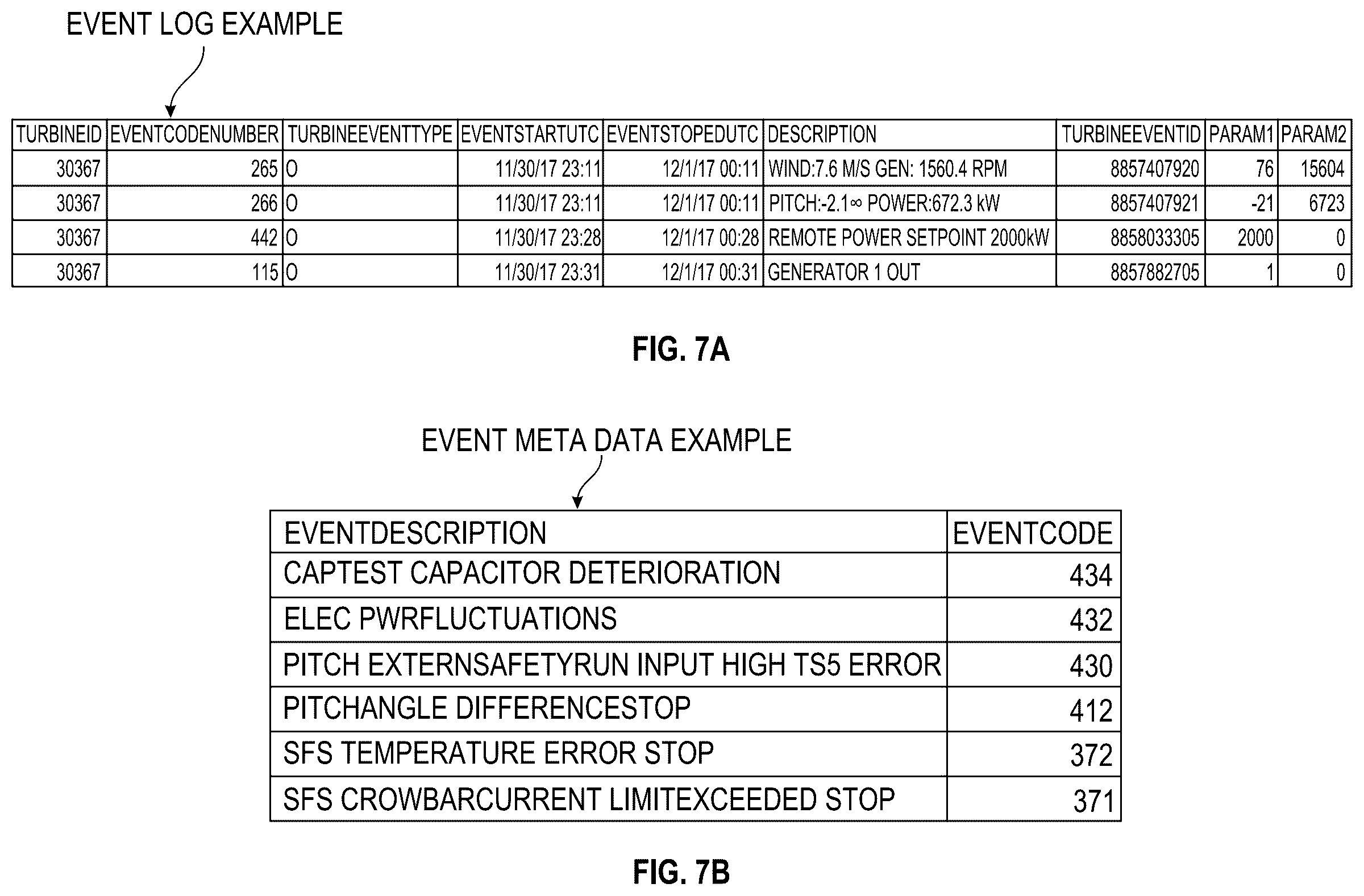 Patent US12333222 Figure 7 – Scalable system and engine for forecasting wind turbine failure