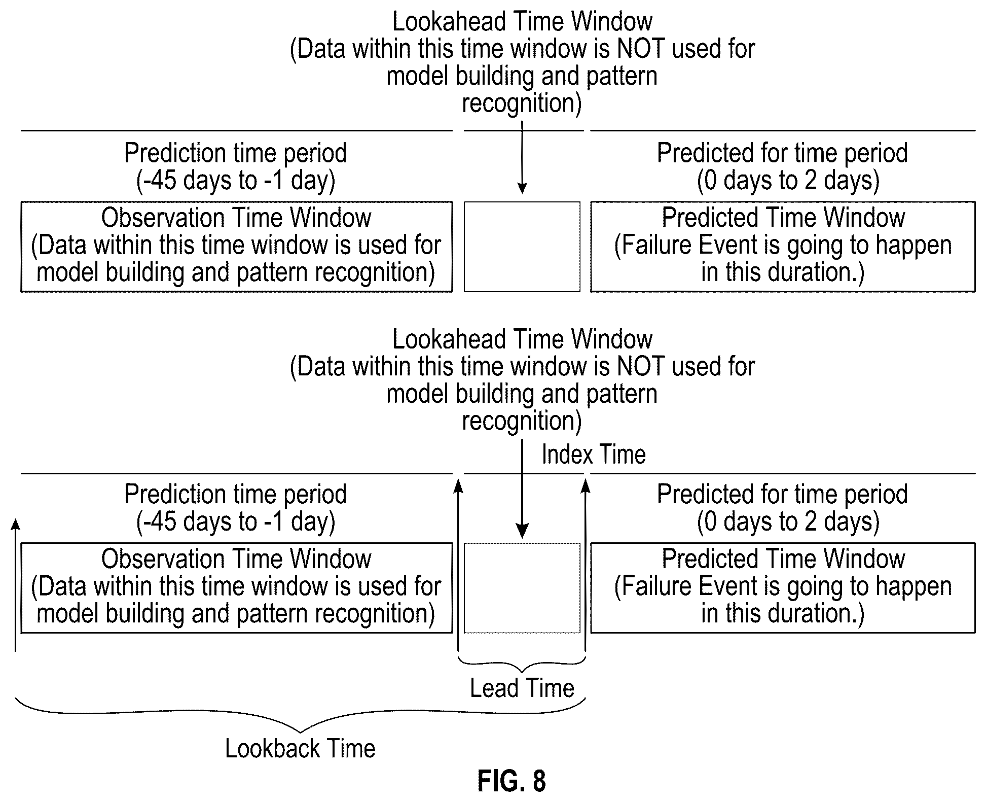 Patent US12333222 Figure 8 – Scalable system and engine for forecasting wind turbine failure
