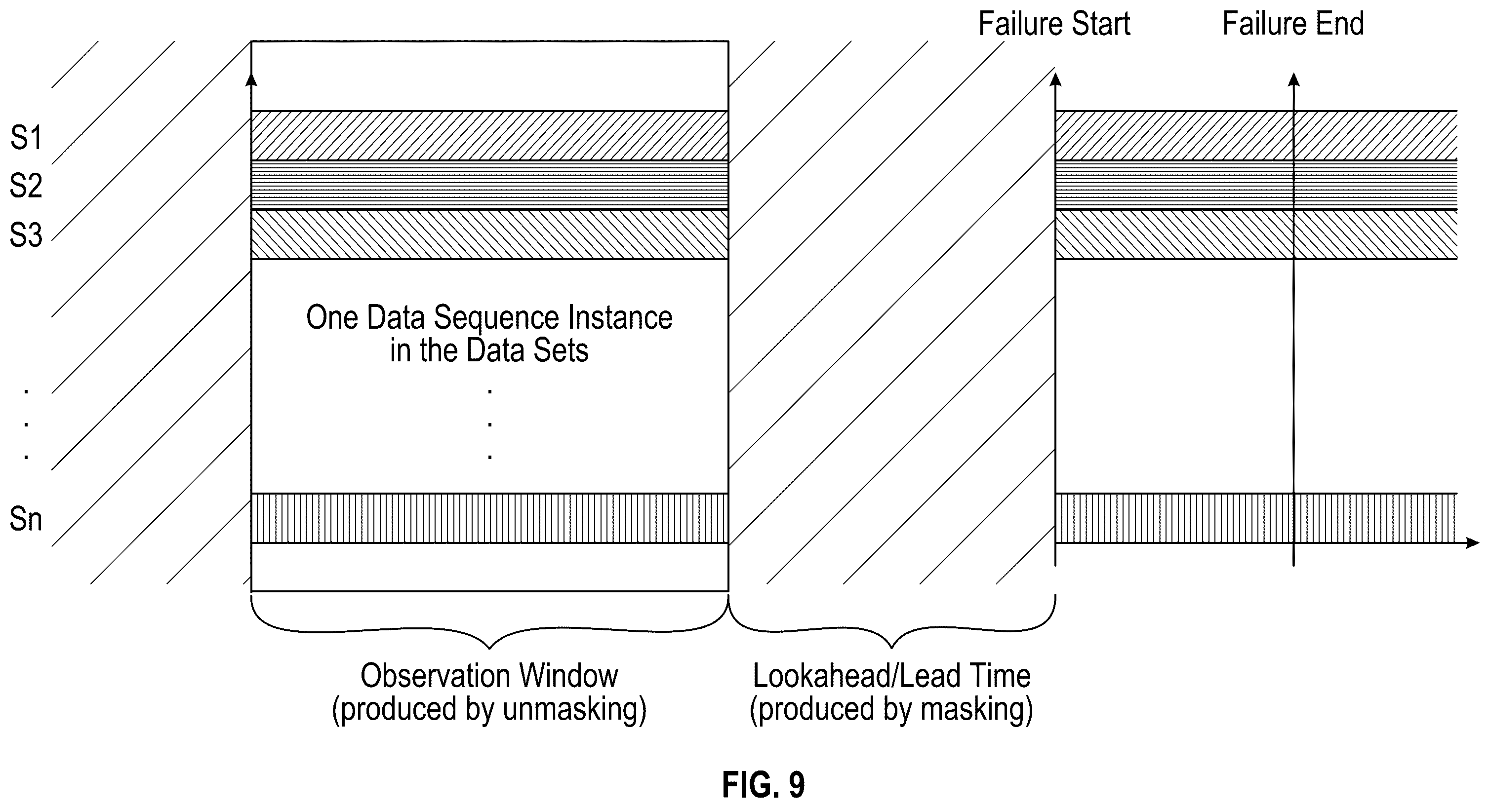 Patent US12333222 Figure 9 – Scalable system and engine for forecasting wind turbine failure