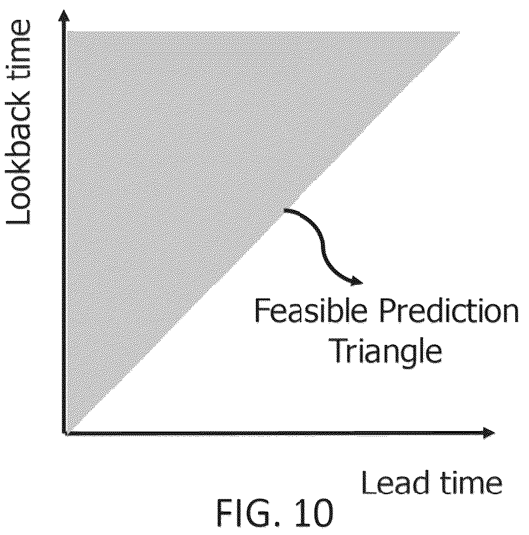 Patent US12333222 Figure 10 – Scalable system and engine for forecasting wind turbine failure