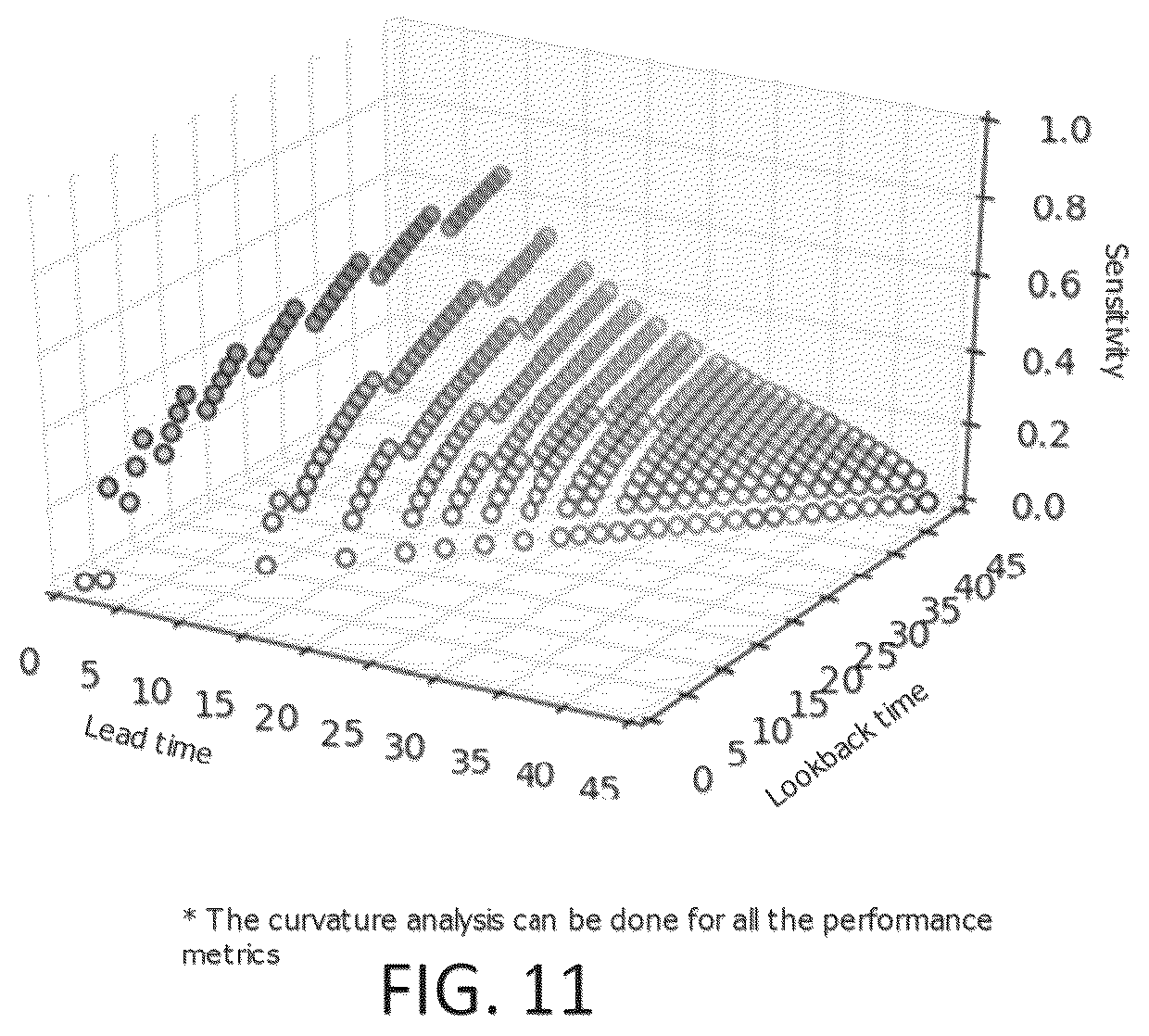 Patent US12333222 Figure 11 – Scalable system and engine for forecasting wind turbine failure