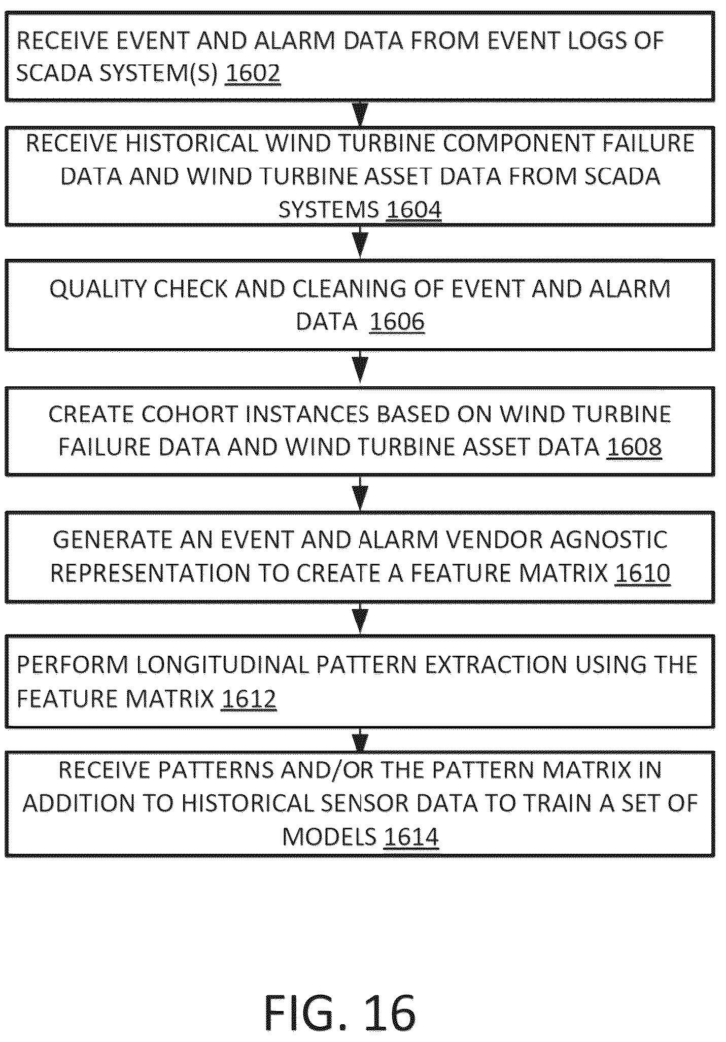 Patent US12333222 Figure 16 – Scalable system and engine for forecasting wind turbine failure