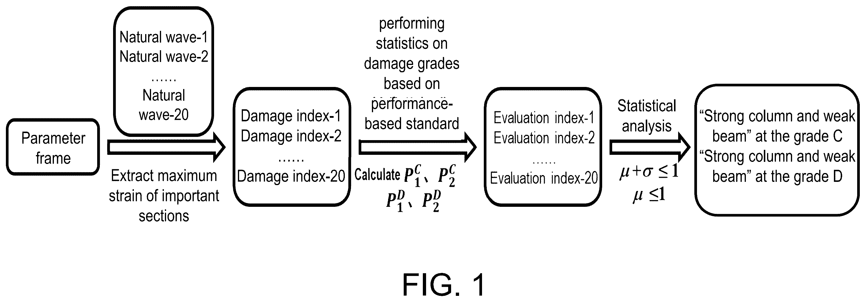 Patent US12333223 Figure 1 – Method for designing strong column and weak beam of steel frame beam-box column under bidirectional earthquake actions