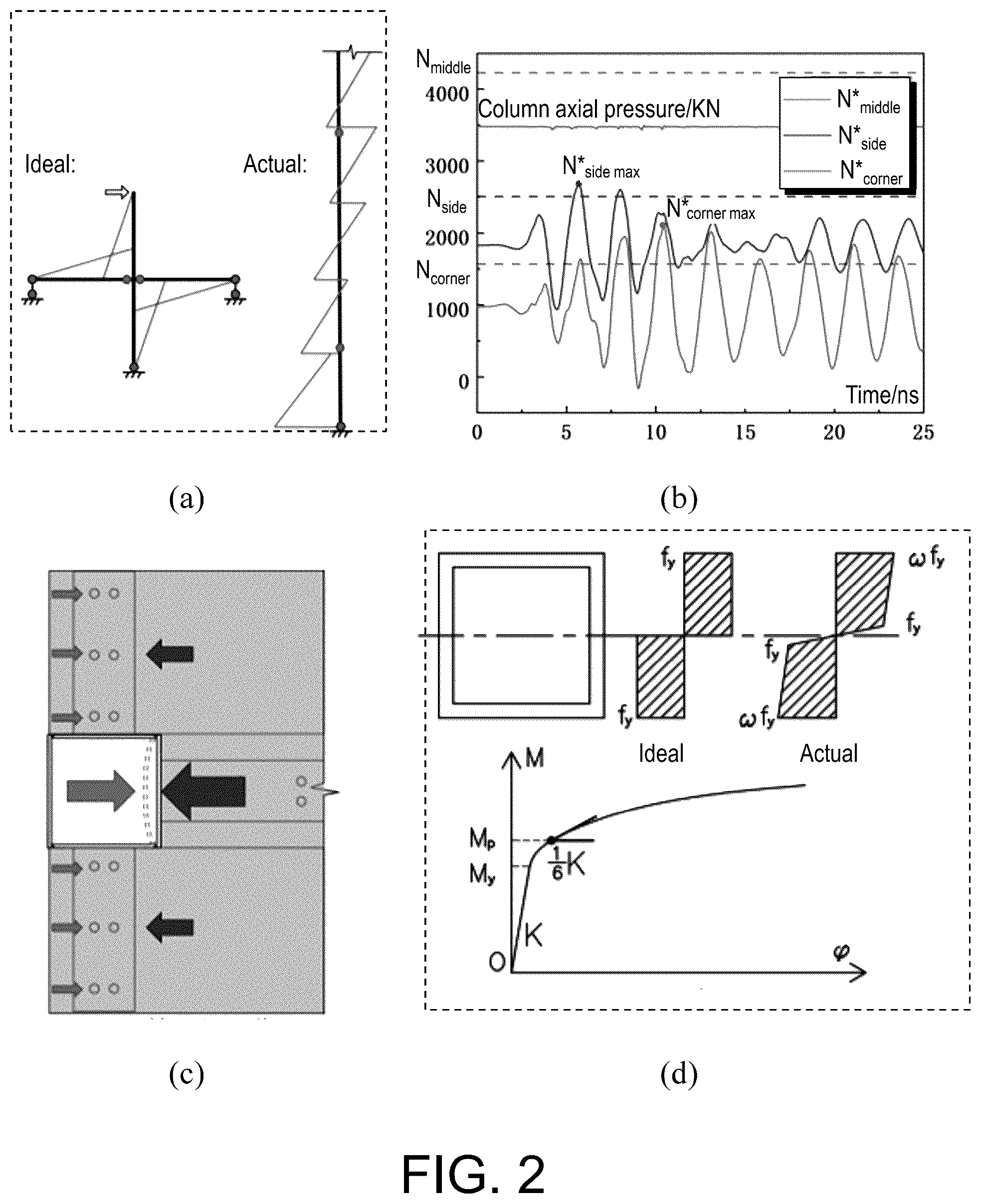 Patent US12333223 Figure 2 – Method for designing strong column and weak beam of steel frame beam-box column under bidirectional earthquake actions