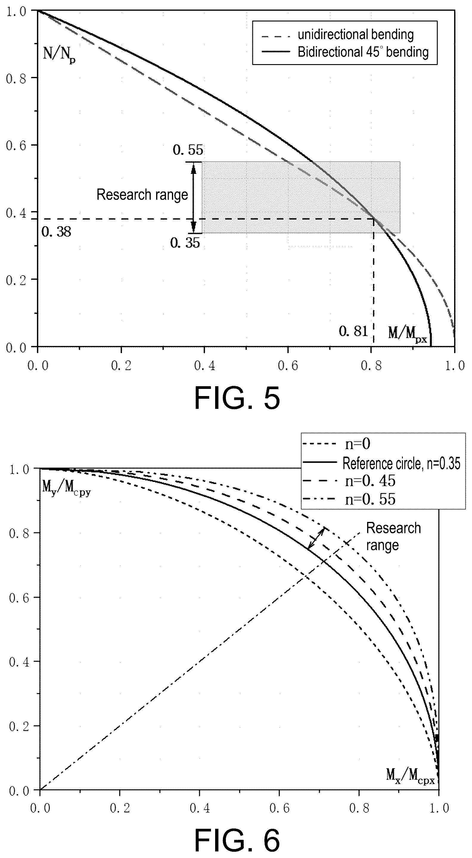 Patent US12333223 Figure 5 – Method for designing strong column and weak beam of steel frame beam-box column under bidirectional earthquake actions