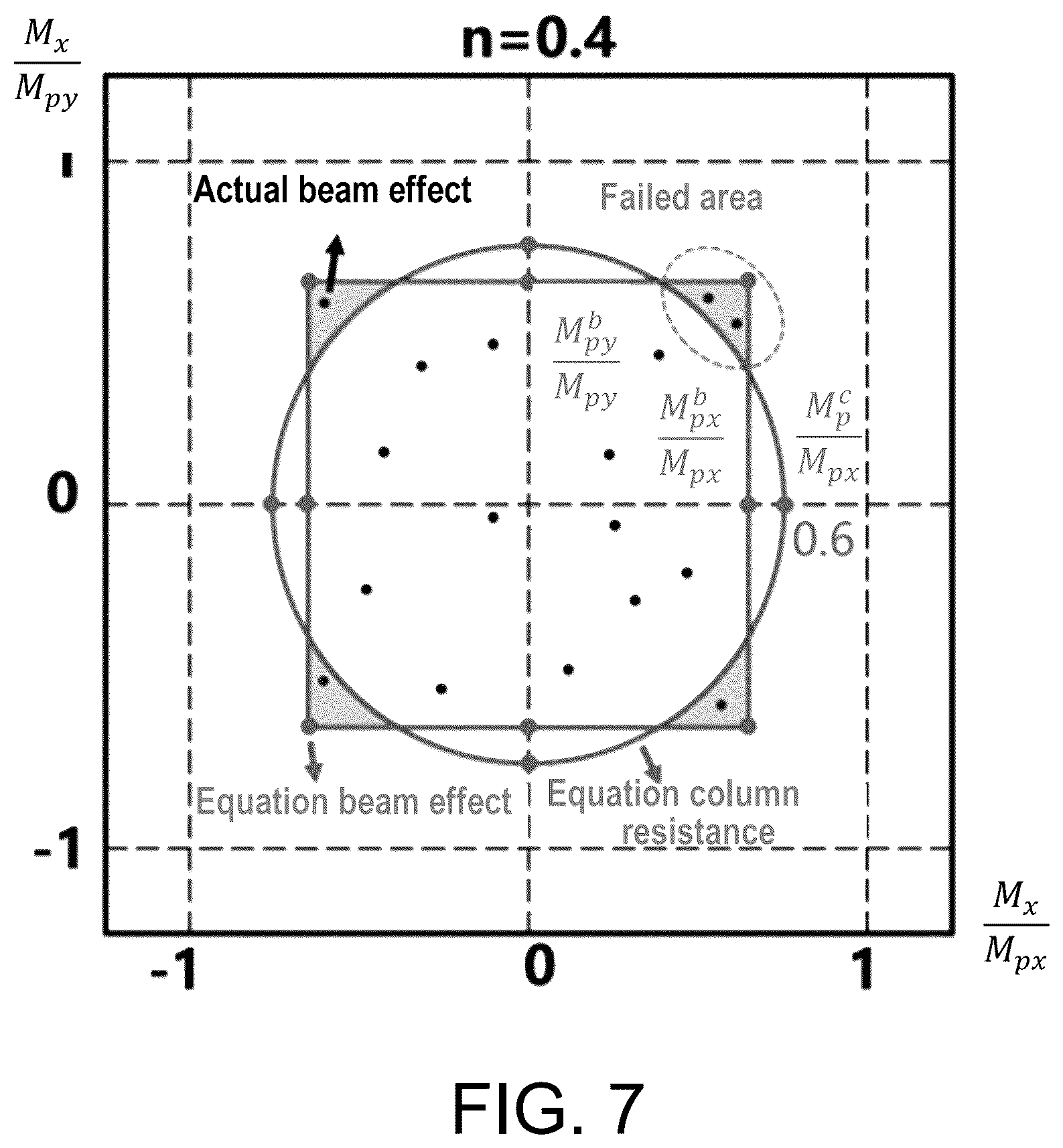 Patent US12333223 Figure 6 – Method for designing strong column and weak beam of steel frame beam-box column under bidirectional earthquake actions
