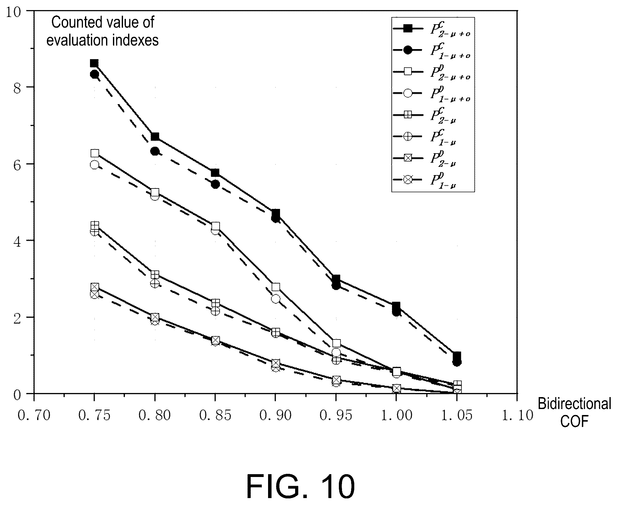 Patent US12333223 Figure 9 – Method for designing strong column and weak beam of steel frame beam-box column under bidirectional earthquake actions