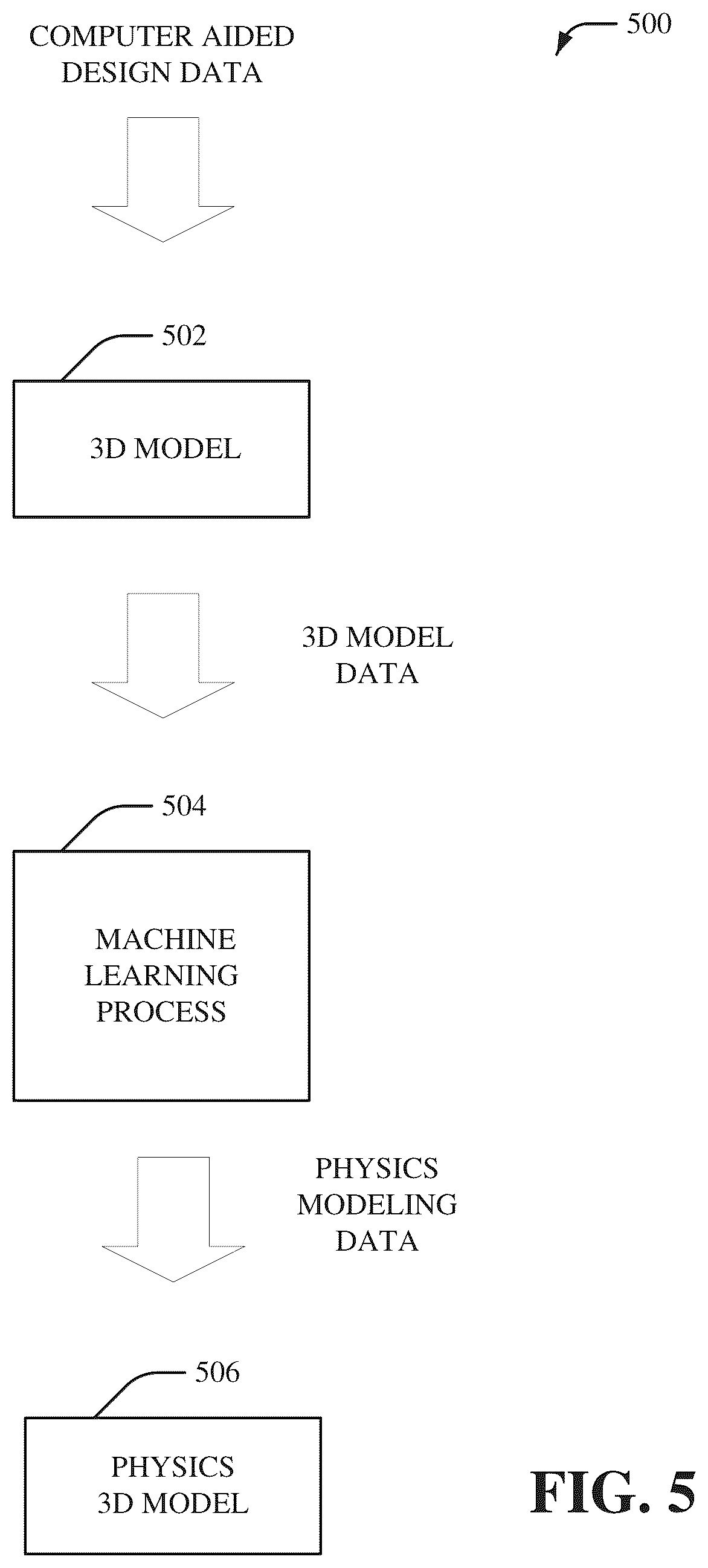 Patent US12333224 Figure 5 – Systems and methods for overlaying and integrating computer aided design (CAD) drawings with fluid models