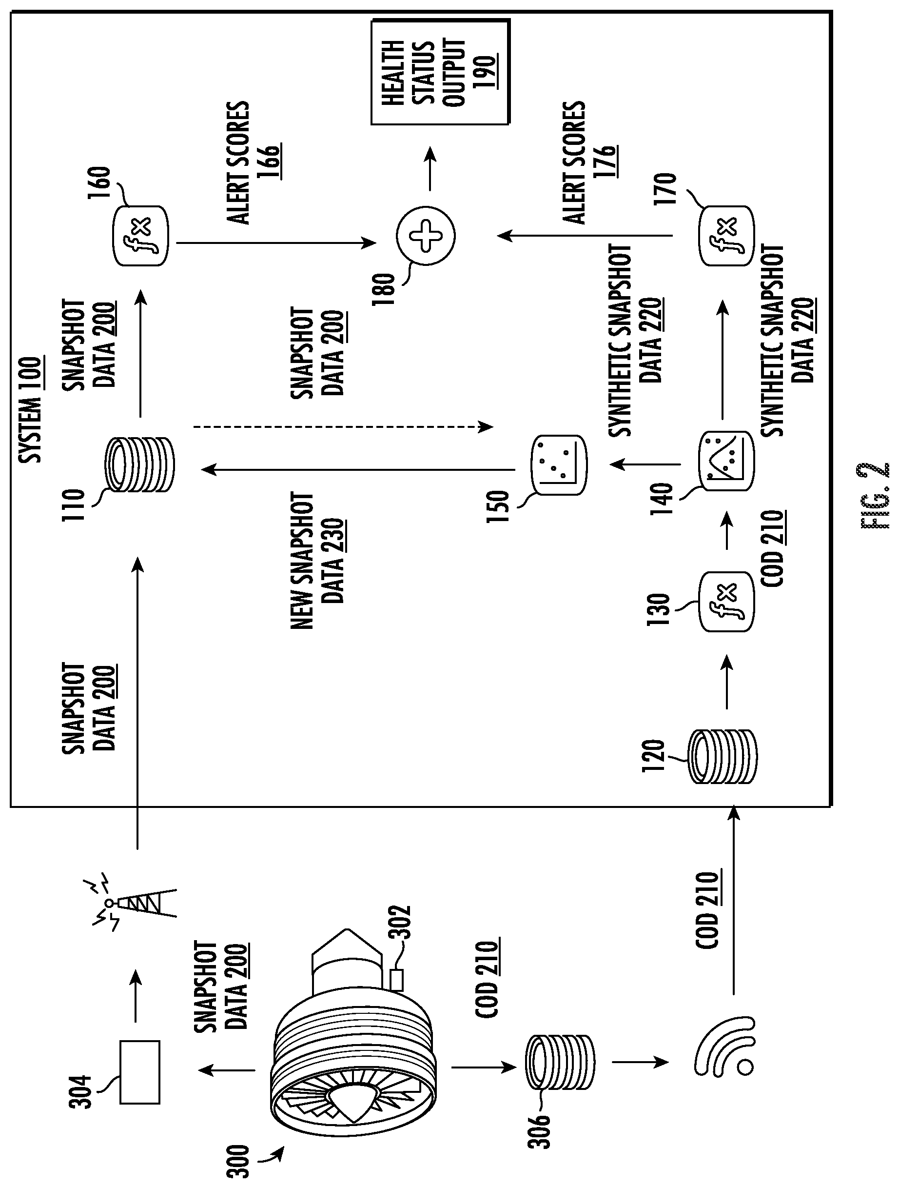 Patent US12333225 Figure 2 – System and method for monitoring and diagnosis of engine health using a snapshot-CEOD based approach