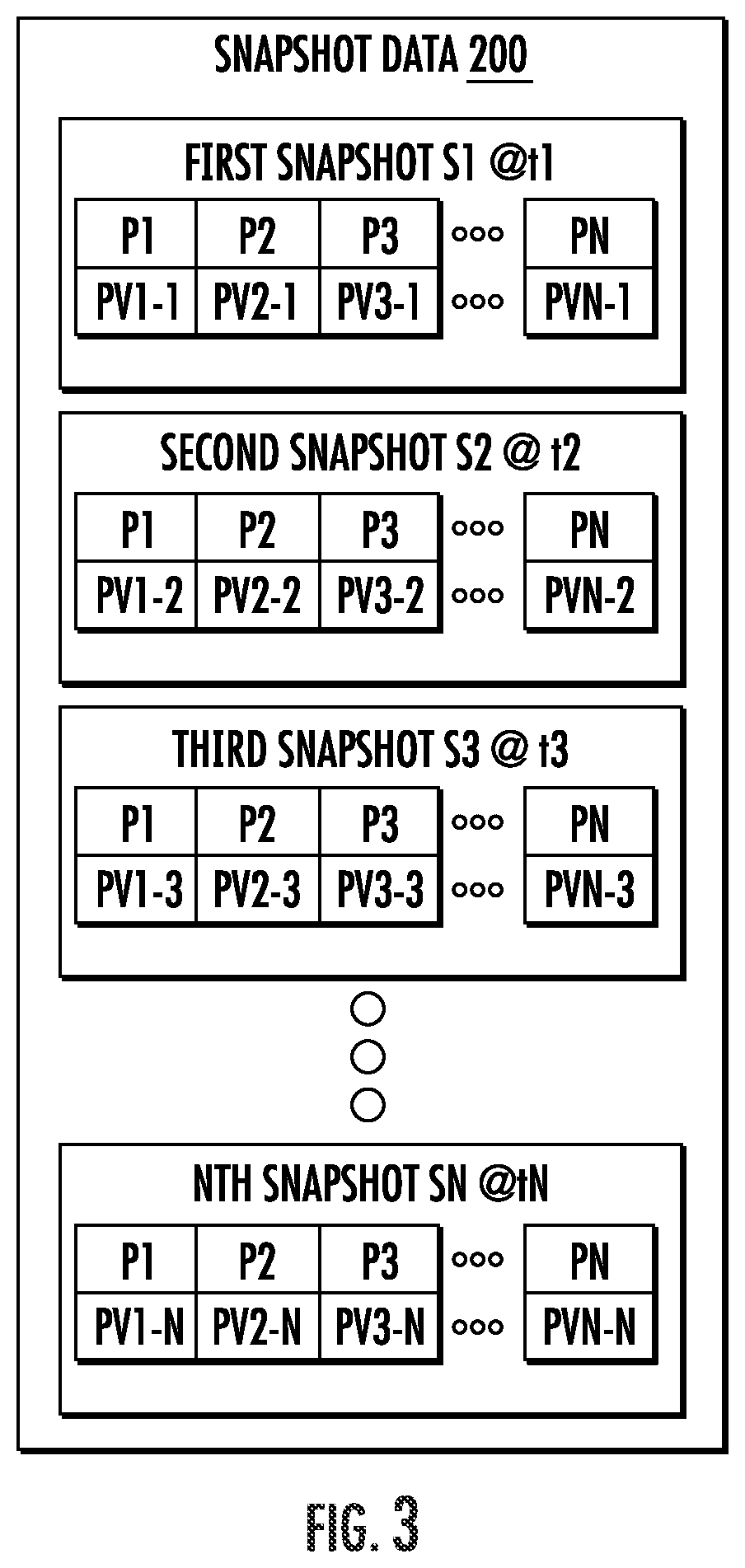Patent US12333225 Figure 3 – System and method for monitoring and diagnosis of engine health using a snapshot-CEOD based approach